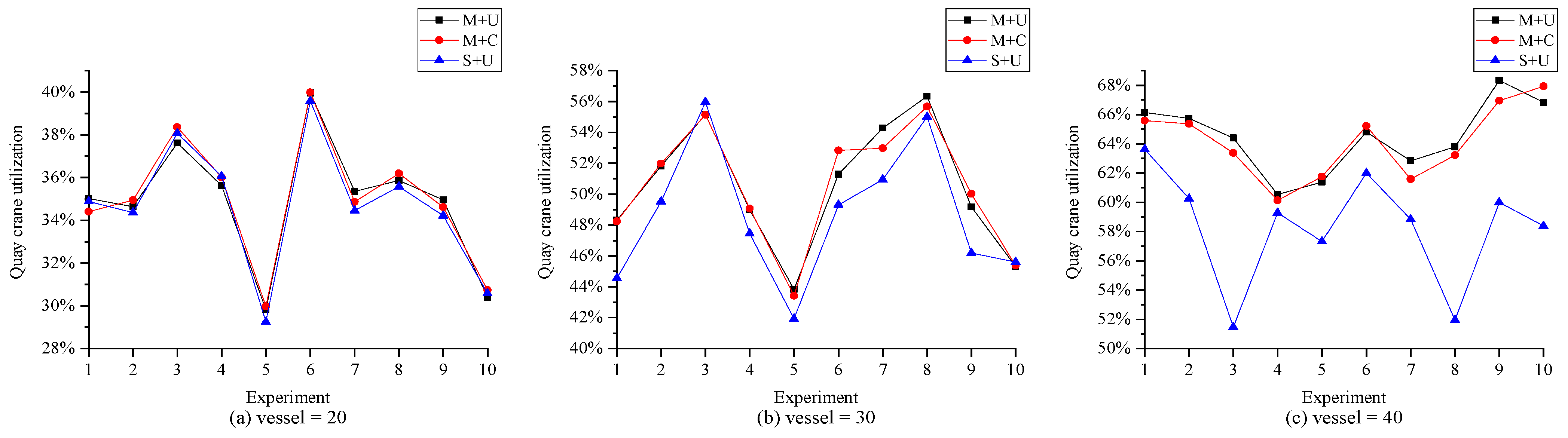 Sustainability 15 05018 g008
