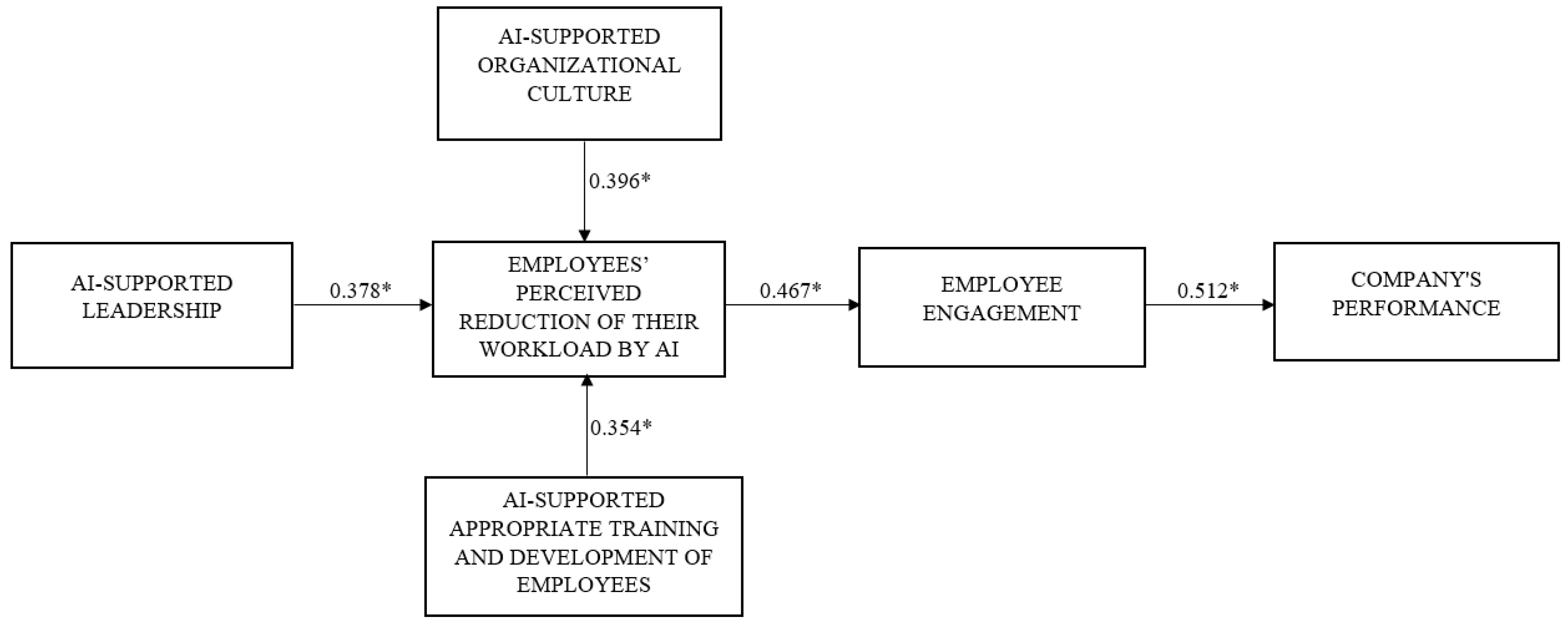 Sustainability 15 05019 g002