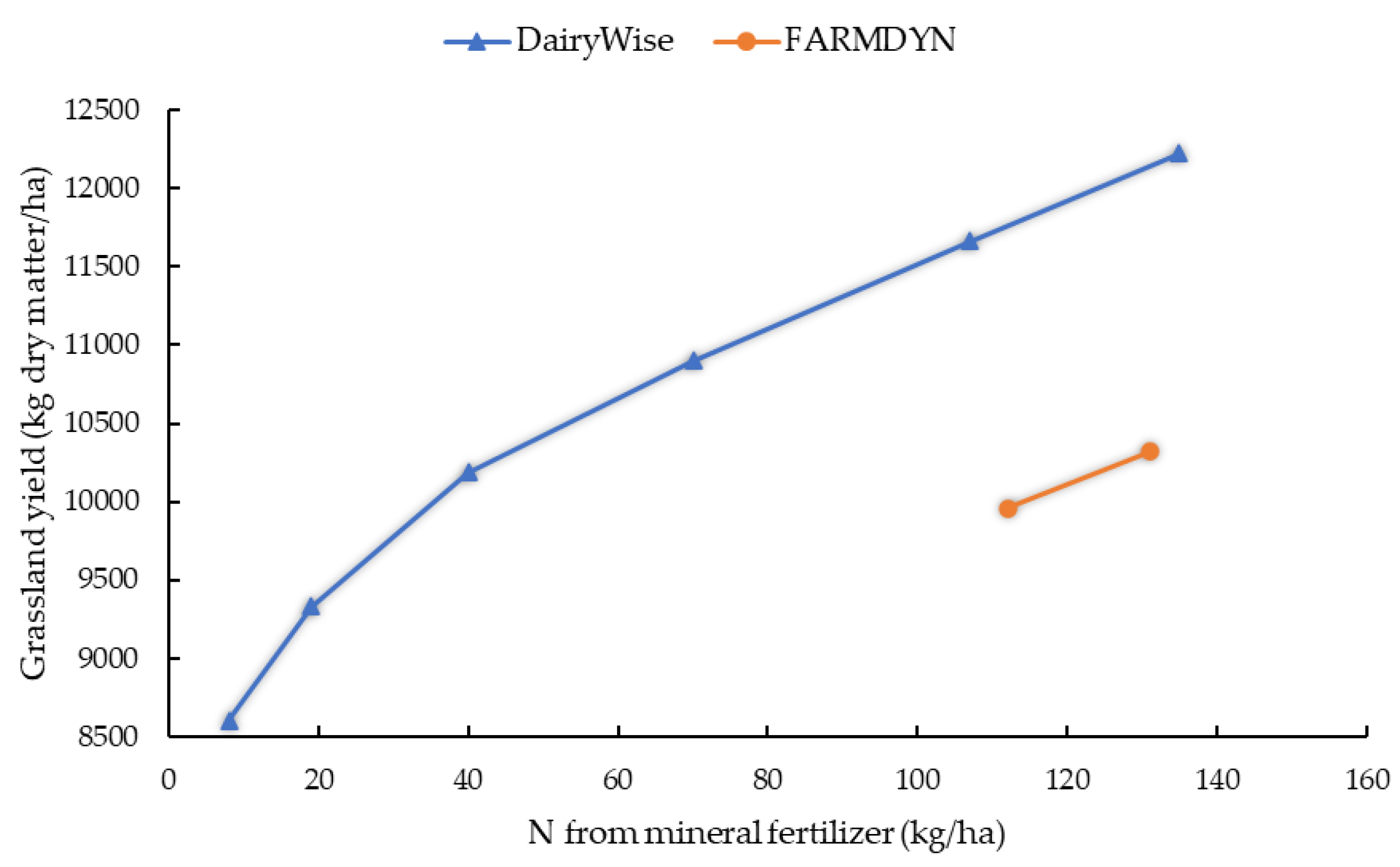 Sustainability 15 05020 g001