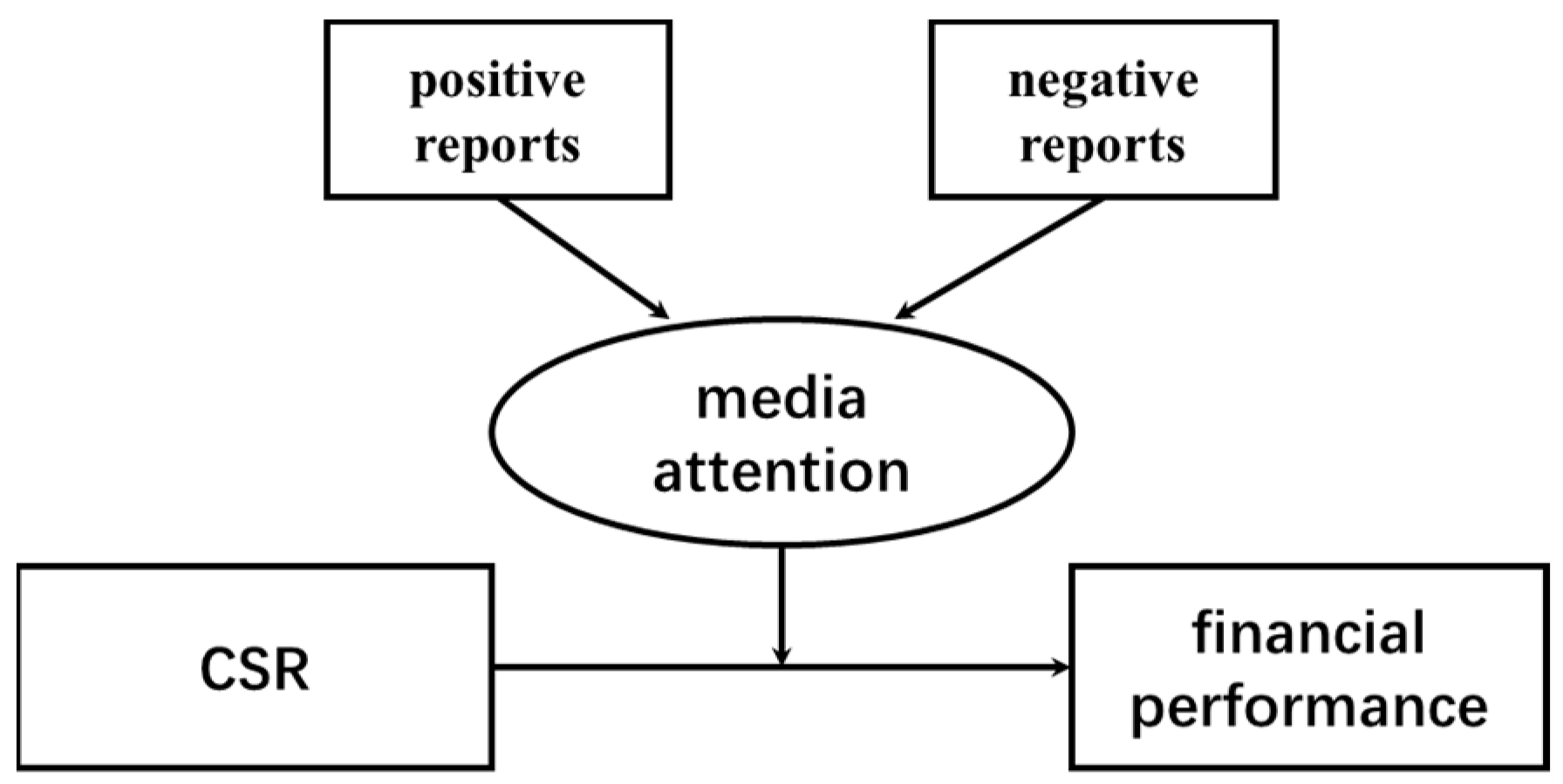 Sustainability 15 05023 g001