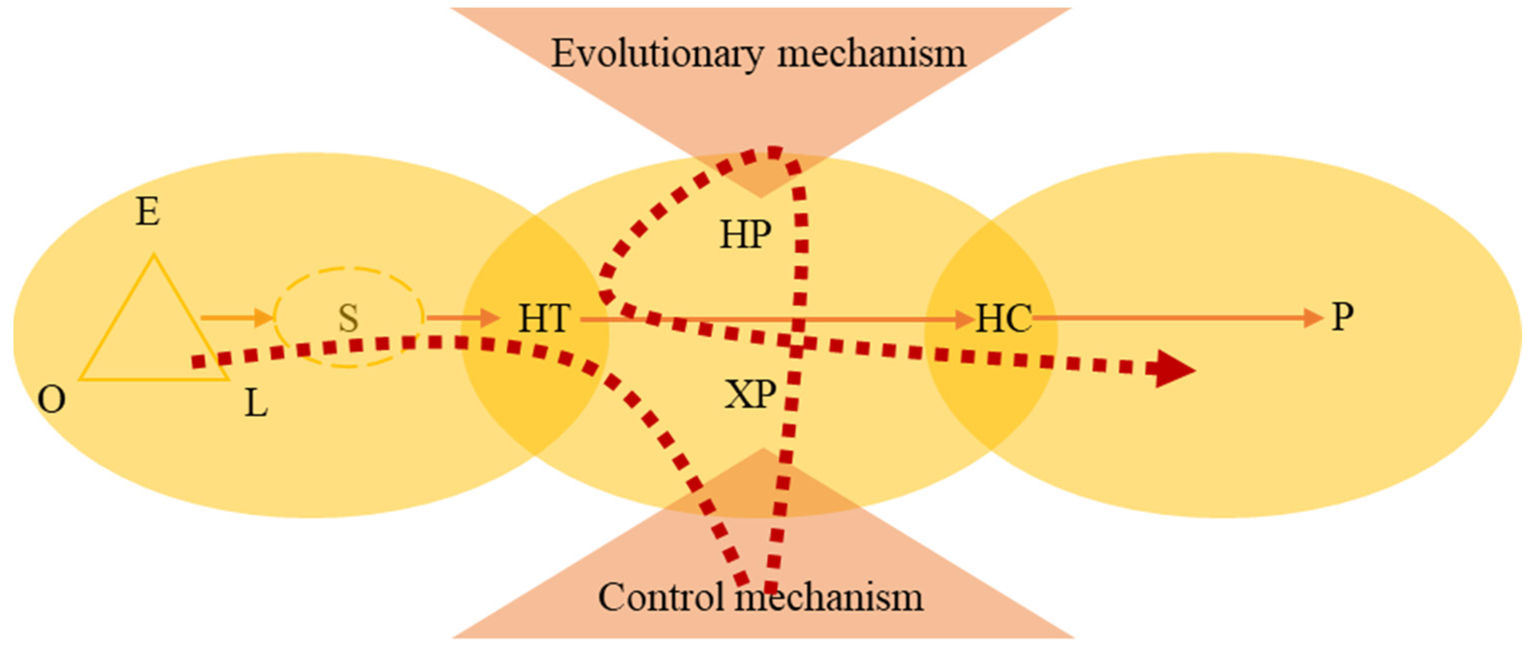 Sustainability 15 05024 g001