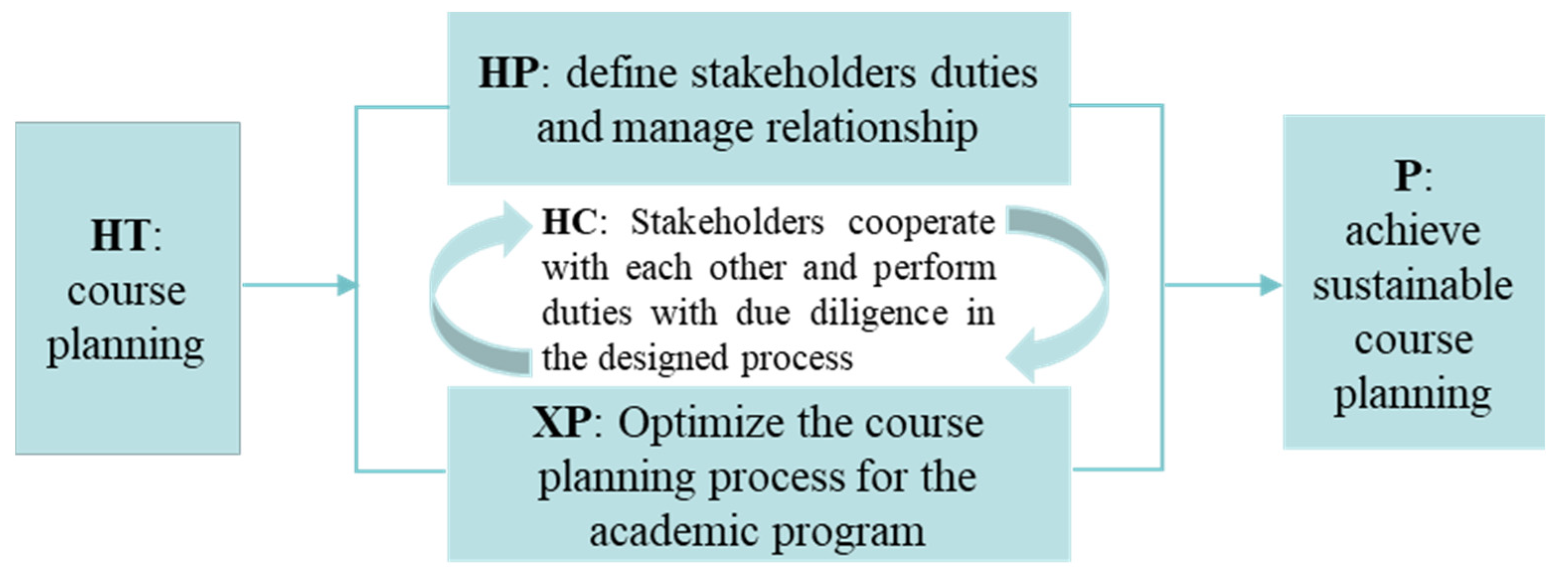 Sustainability 15 05024 g002