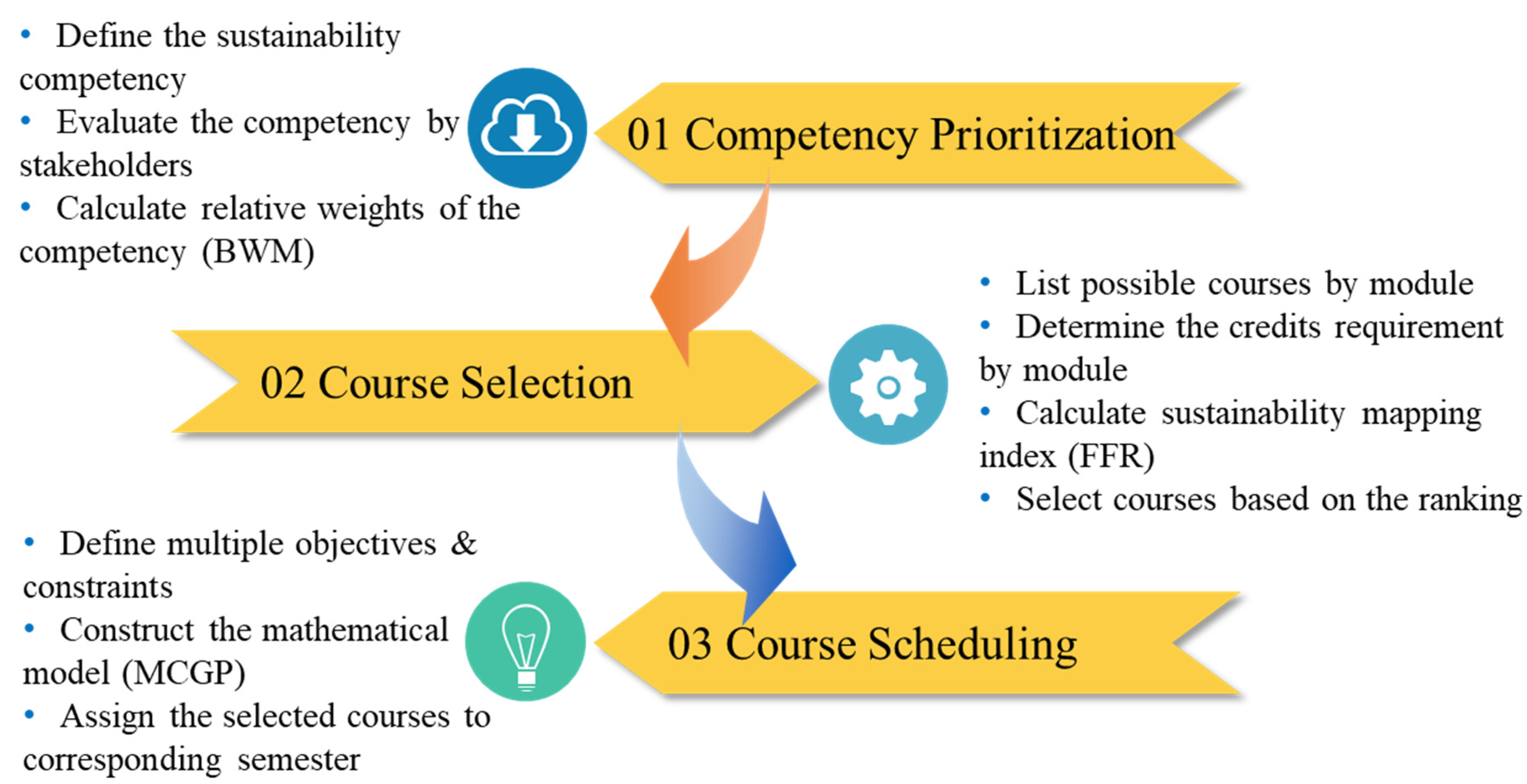 Sustainability 15 05024 g003