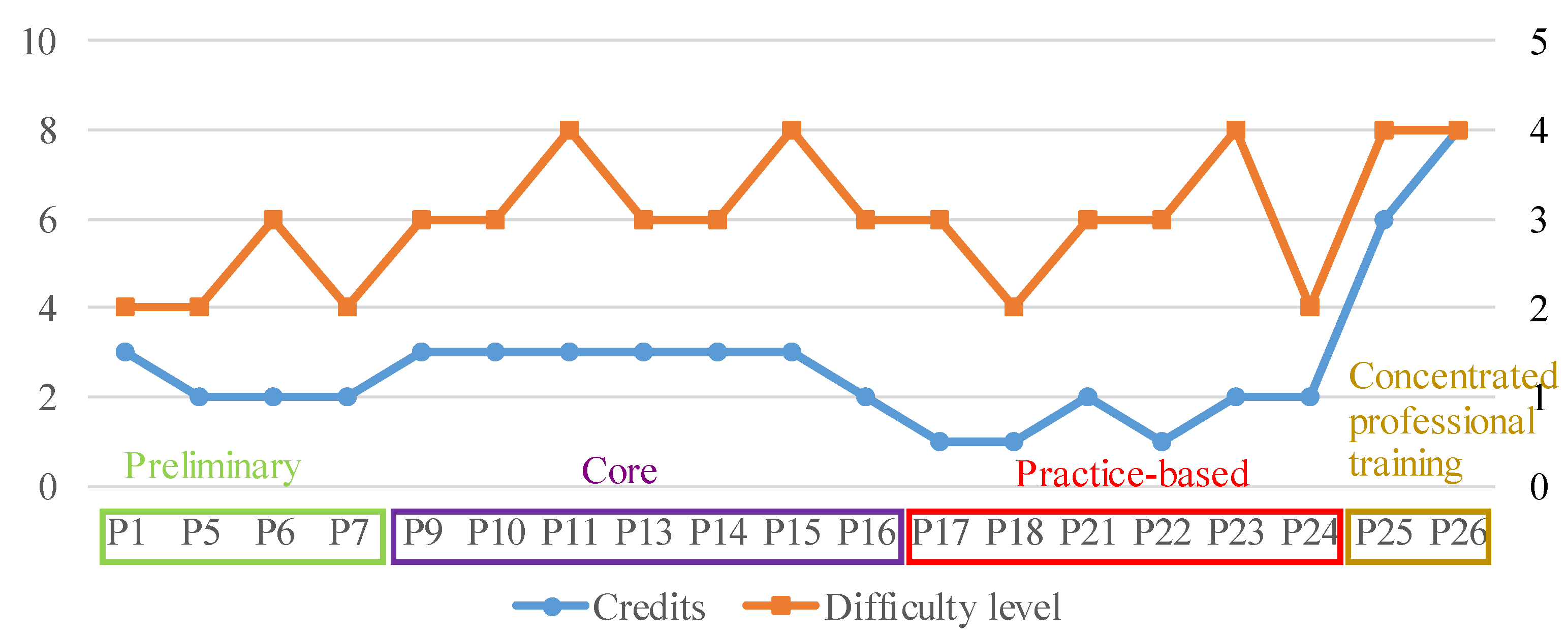 Sustainability 15 05024 g004