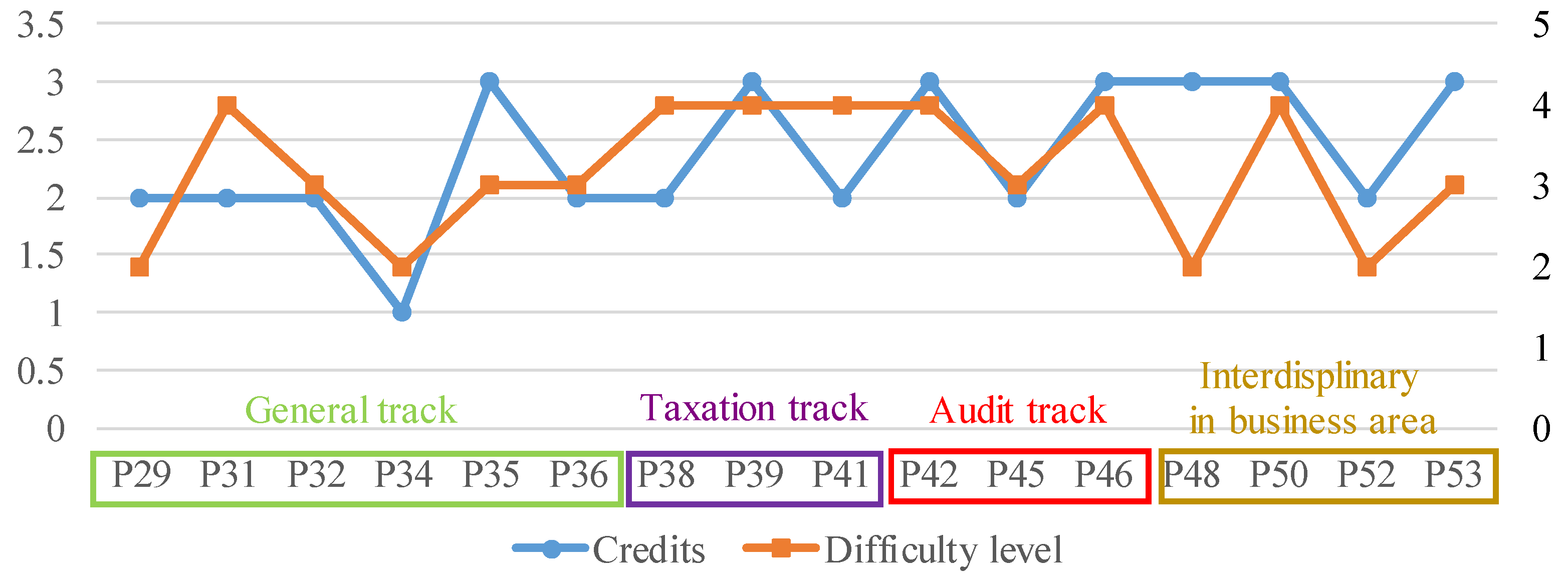 Sustainability 15 05024 g005