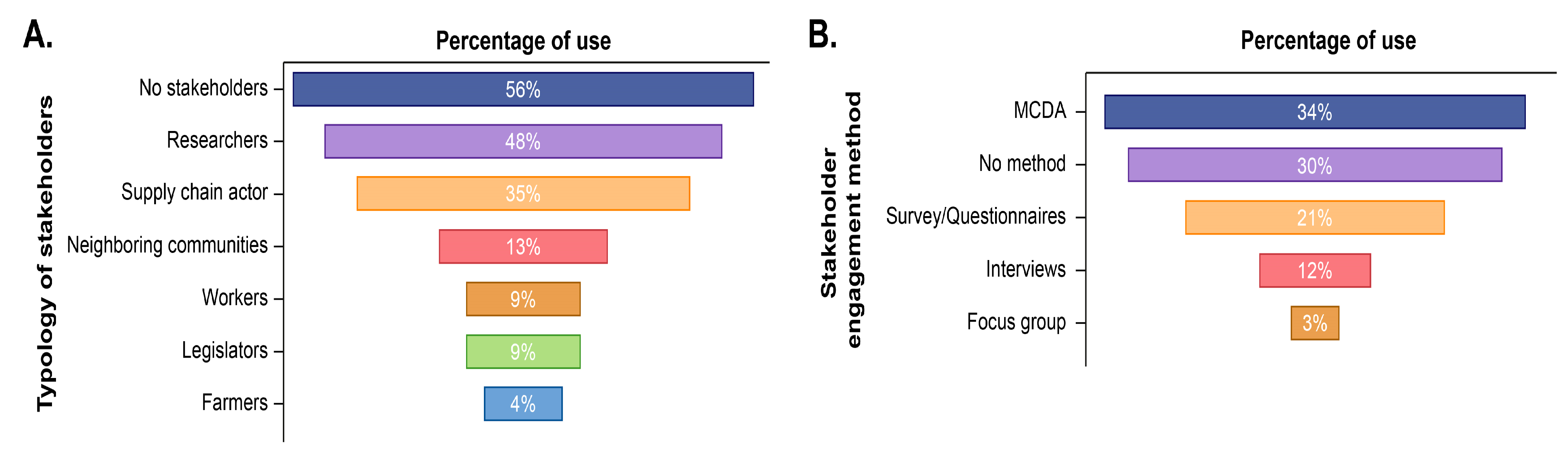 Sustainability 15 05026 g003