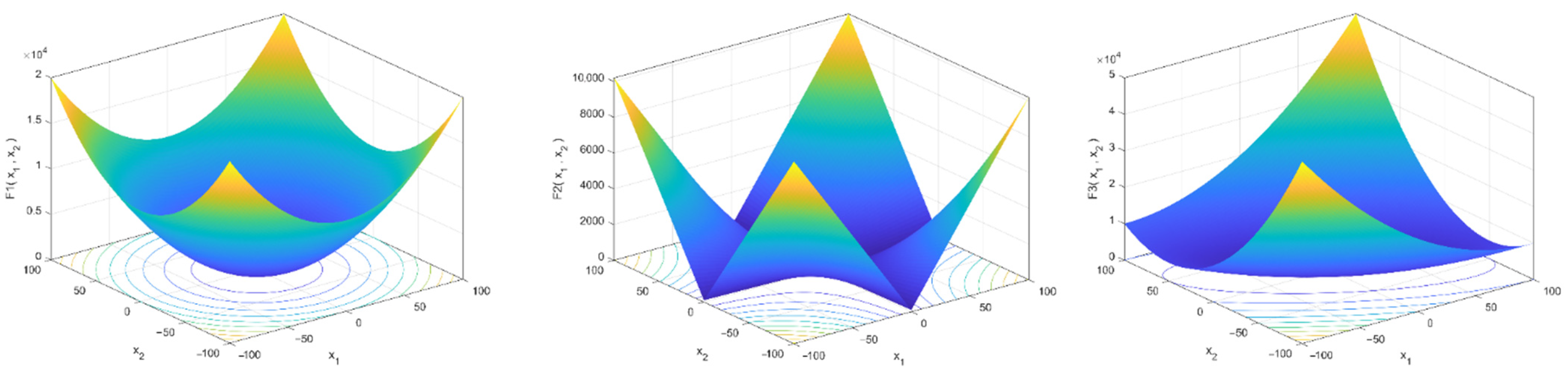 Sustainability 15 05027 g007a Sustainability 15 05027 g007a