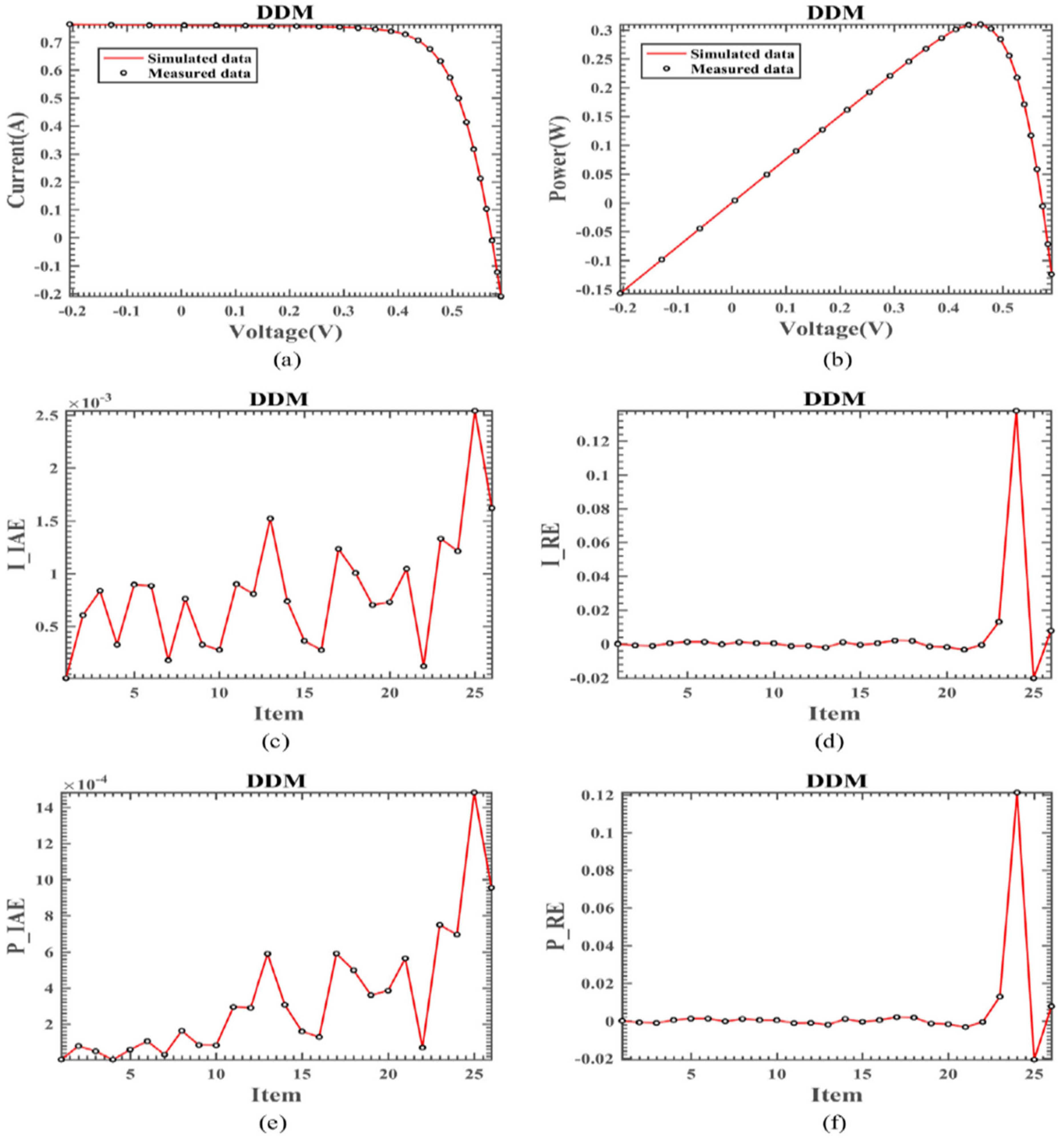 Sustainability 15 05027 g010 Sustainability 15 05027 g010