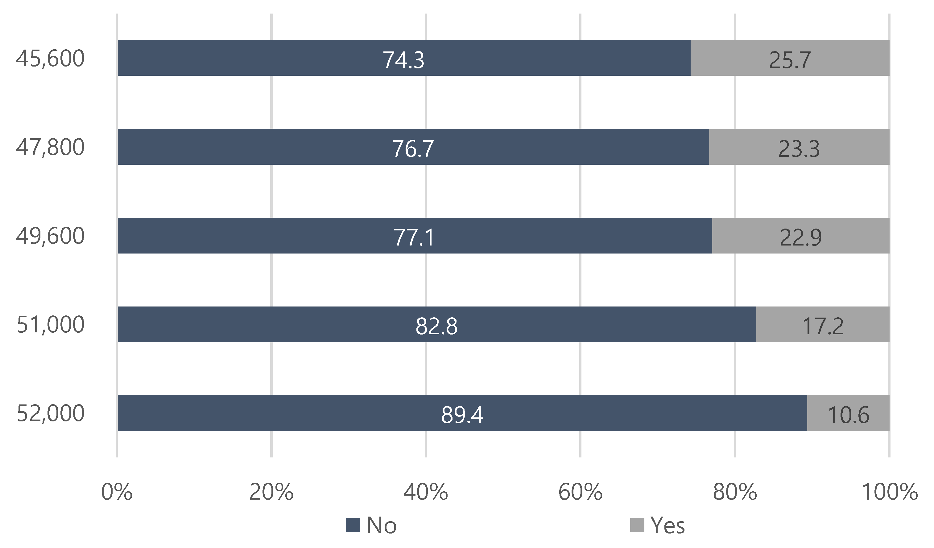 Sustainability 15 05029 g002
