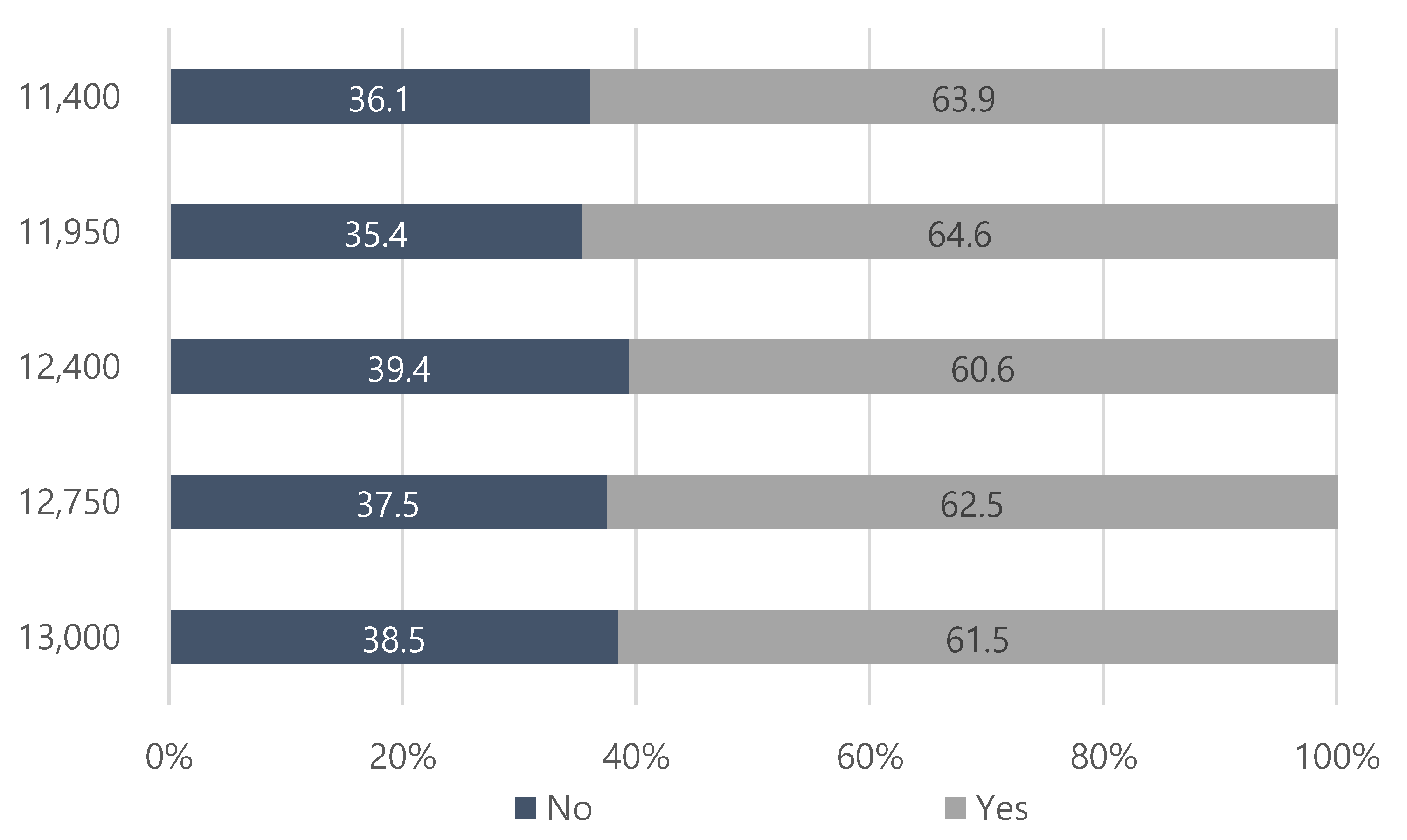 Sustainability 15 05029 g003