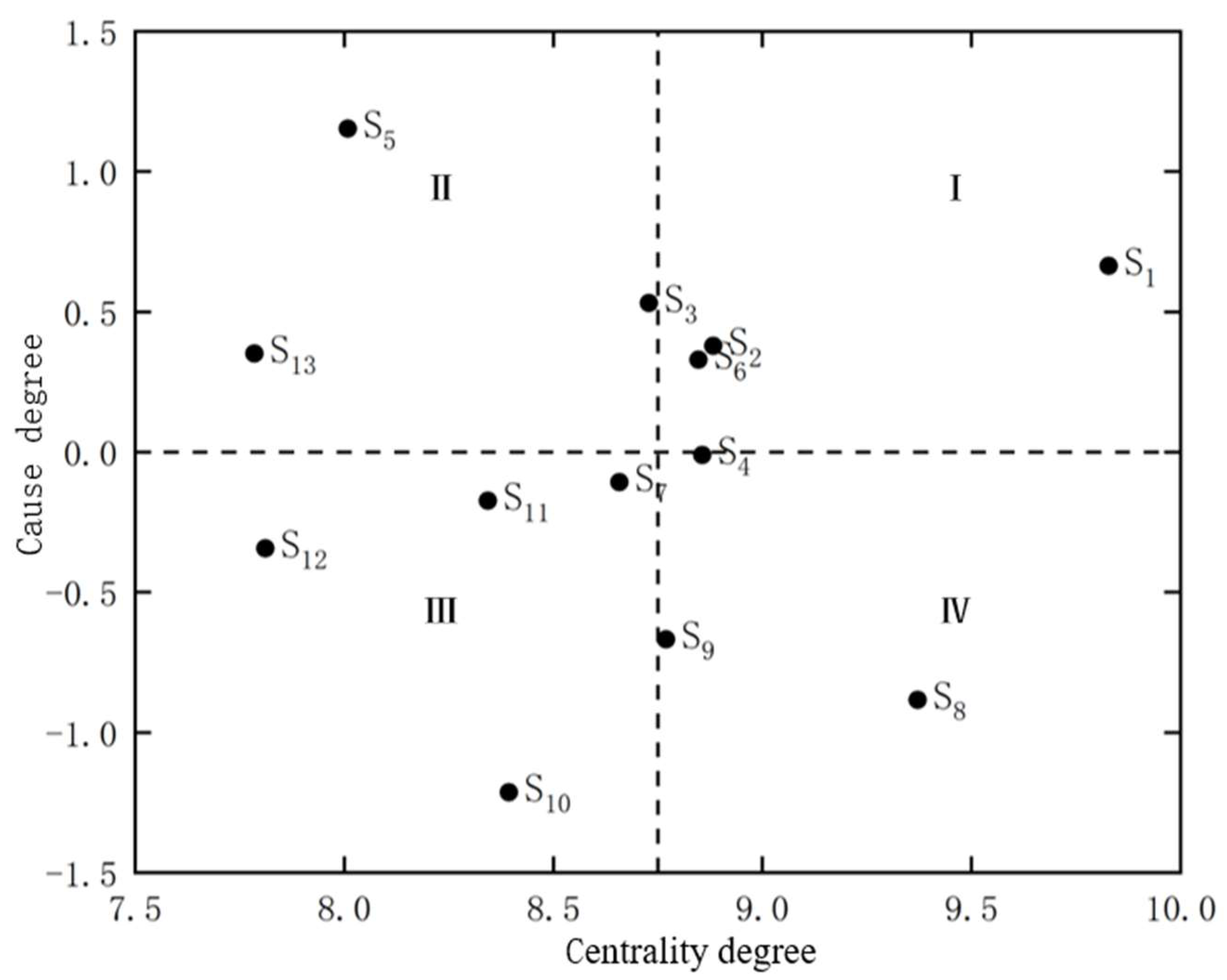Sustainability 15 05035 g003