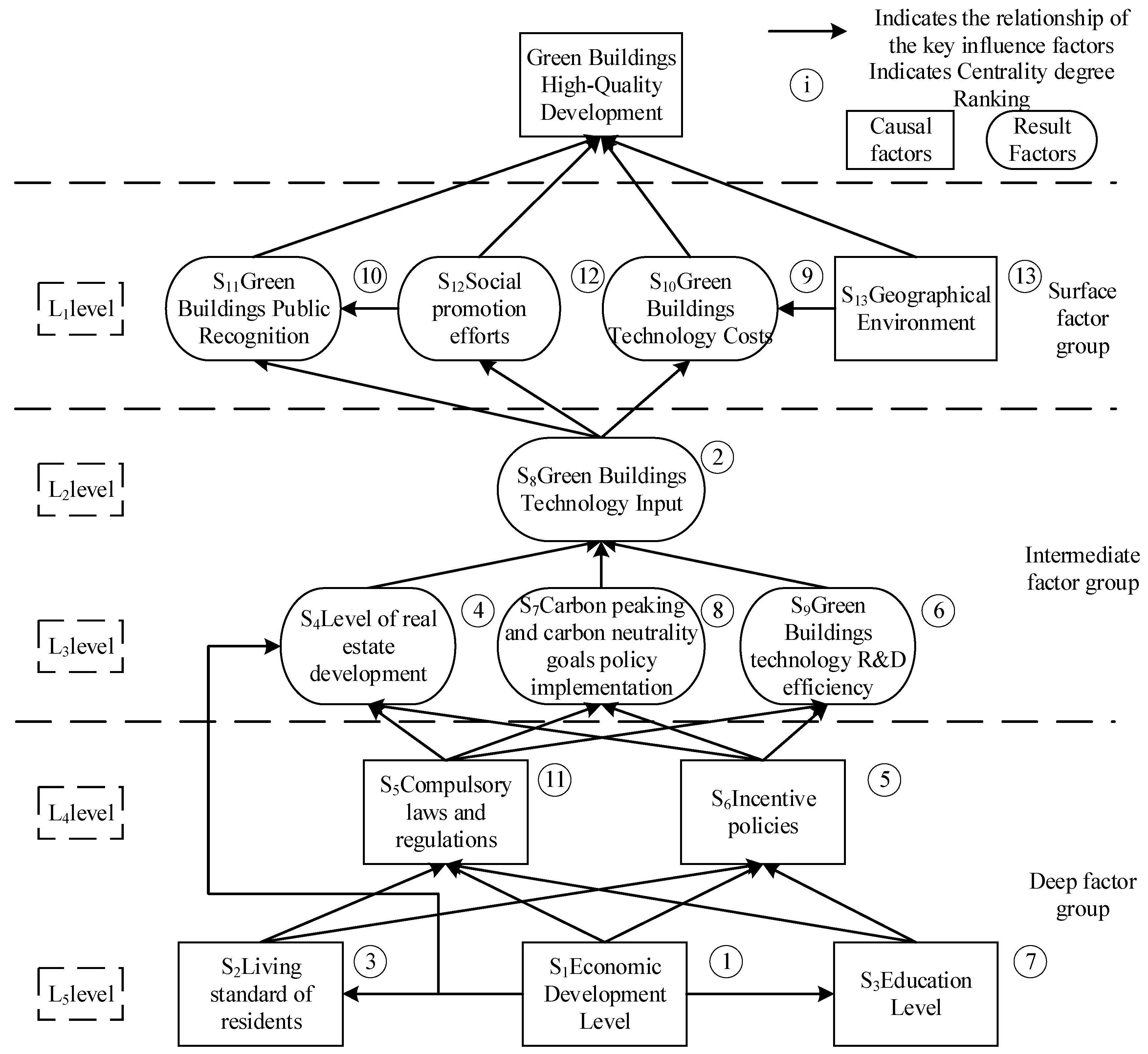 Sustainability 15 05035 g004