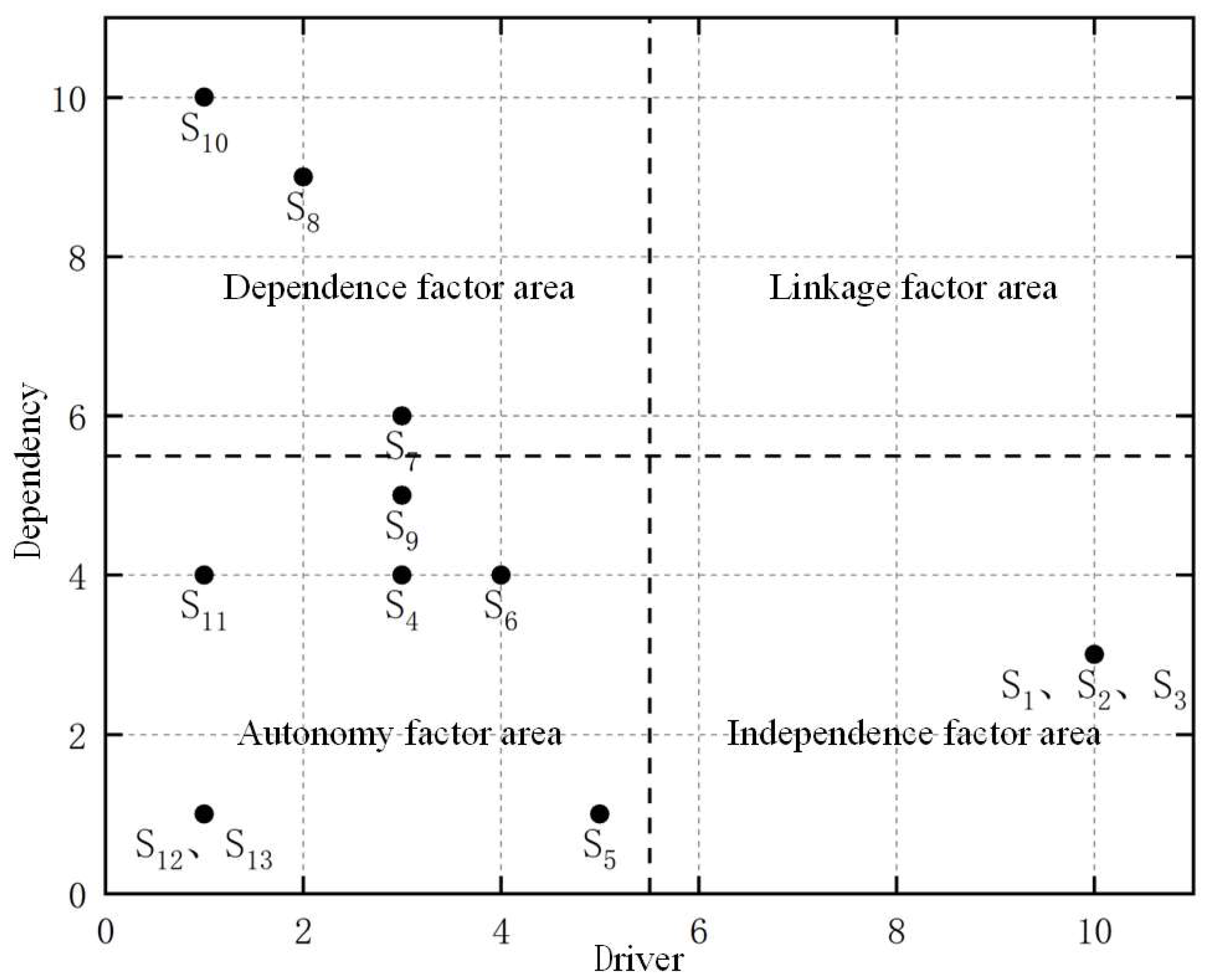 Sustainability 15 05035 g005