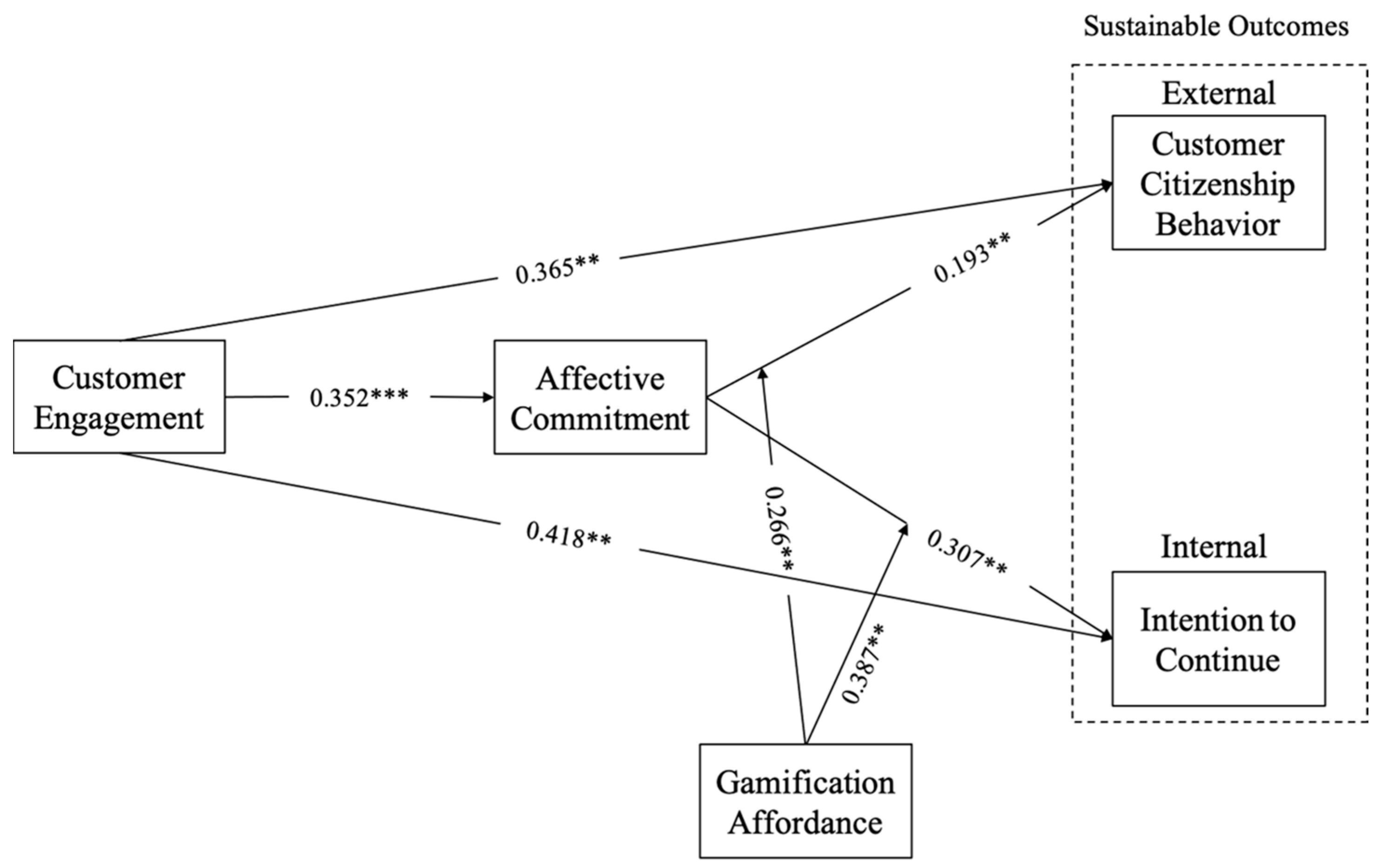 Sustainability 15 05037 g001 Sustainability 15 05037 g001