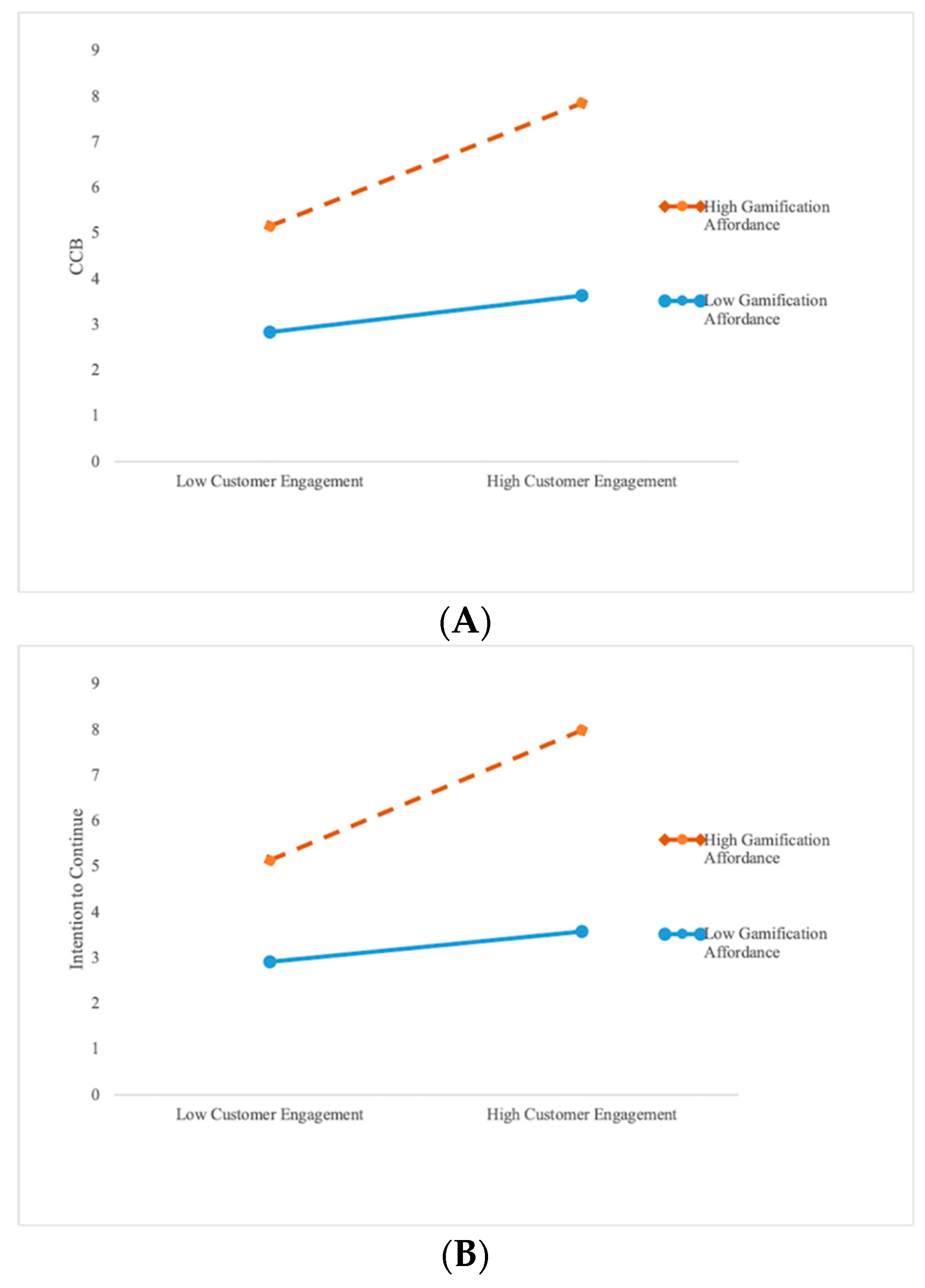 Sustainability 15 05037 g002 Sustainability 15 05037 g002