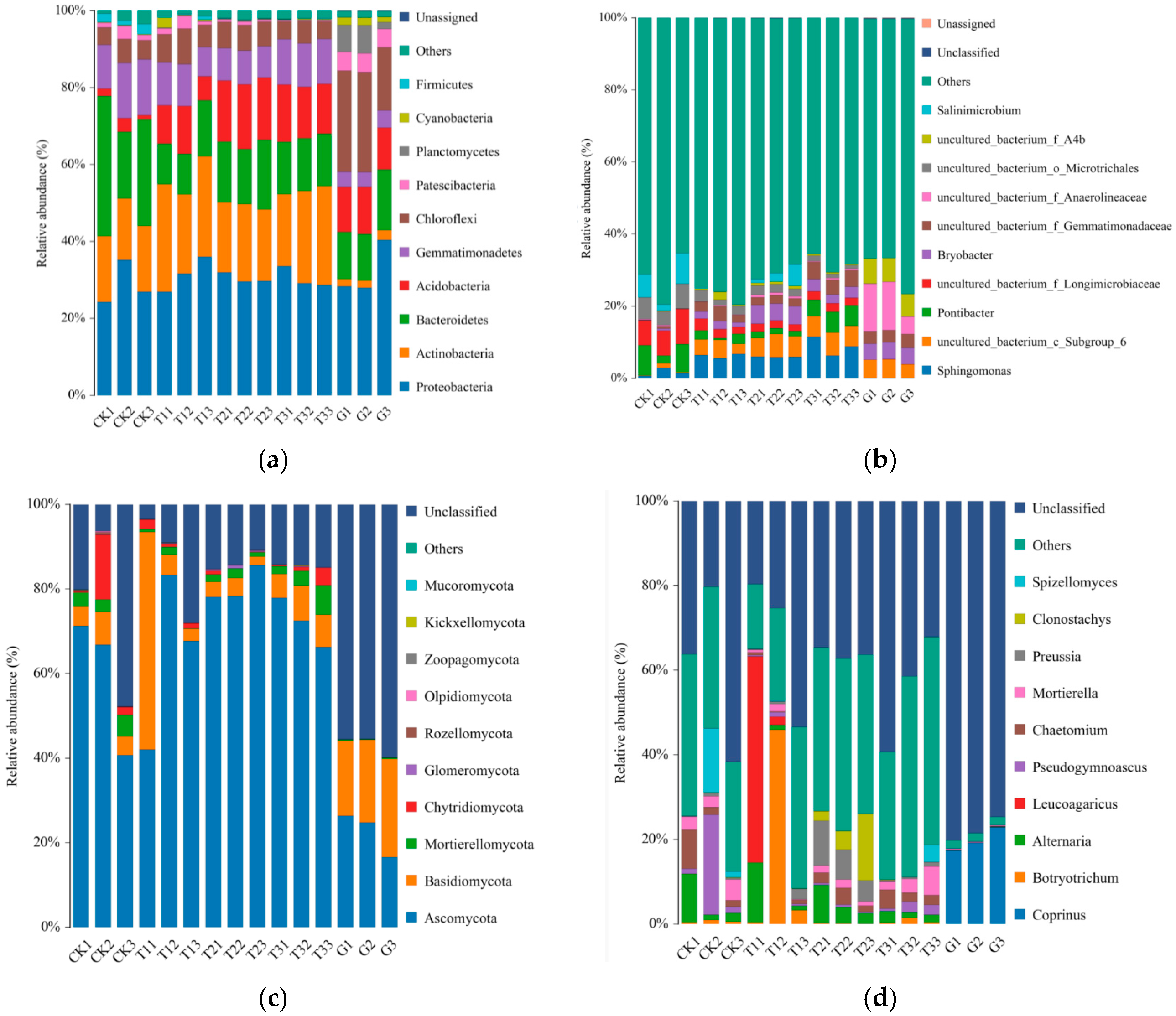Sustainability 15 05038 g002 Sustainability 15 05038 g002