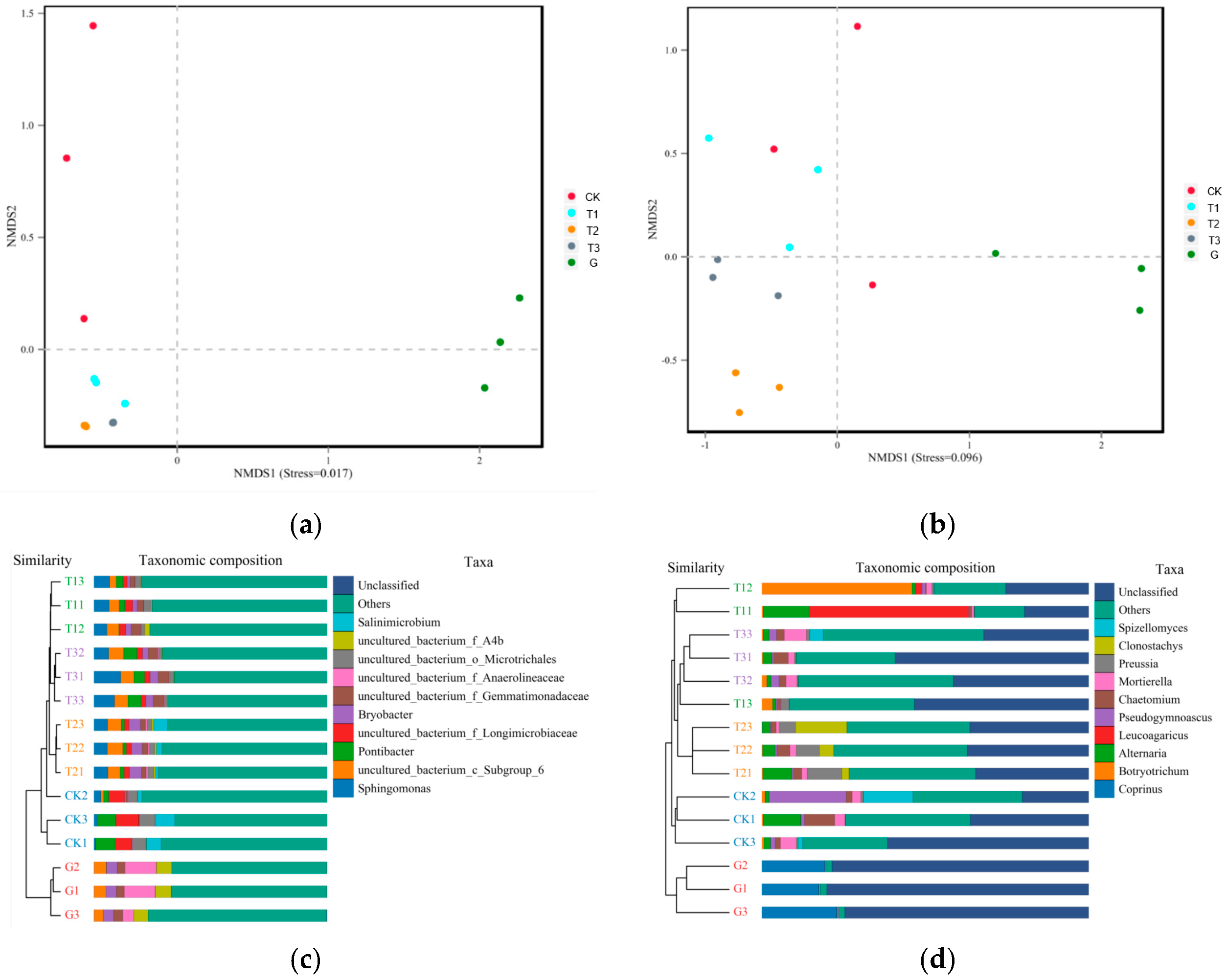 Sustainability 15 05038 g003 Sustainability 15 05038 g003