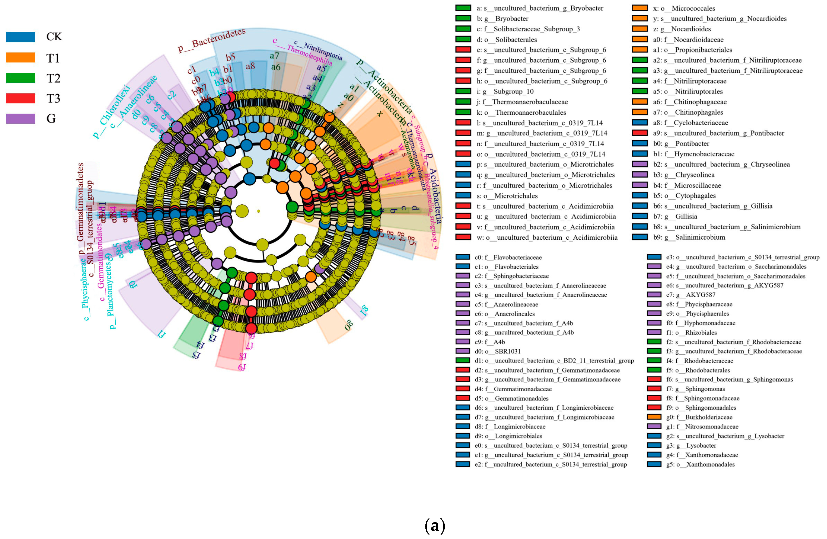 Sustainability 15 05038 g004a Sustainability 15 05038 g004a