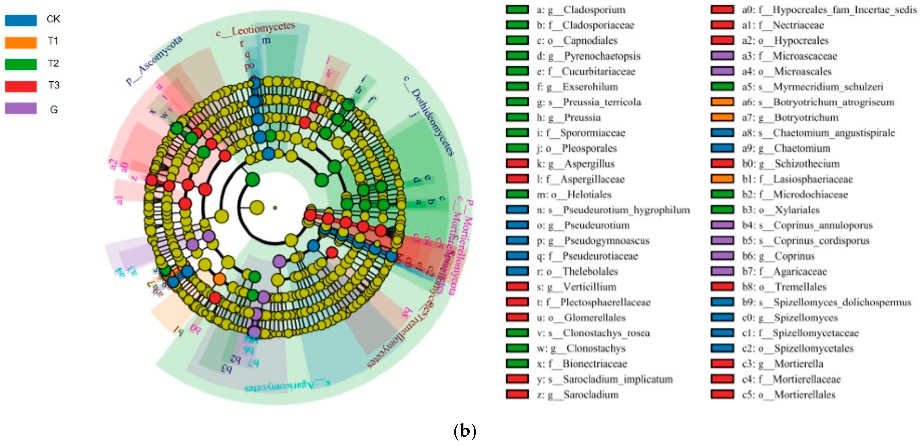 Sustainability 15 05038 g004b Sustainability 15 05038 g004b