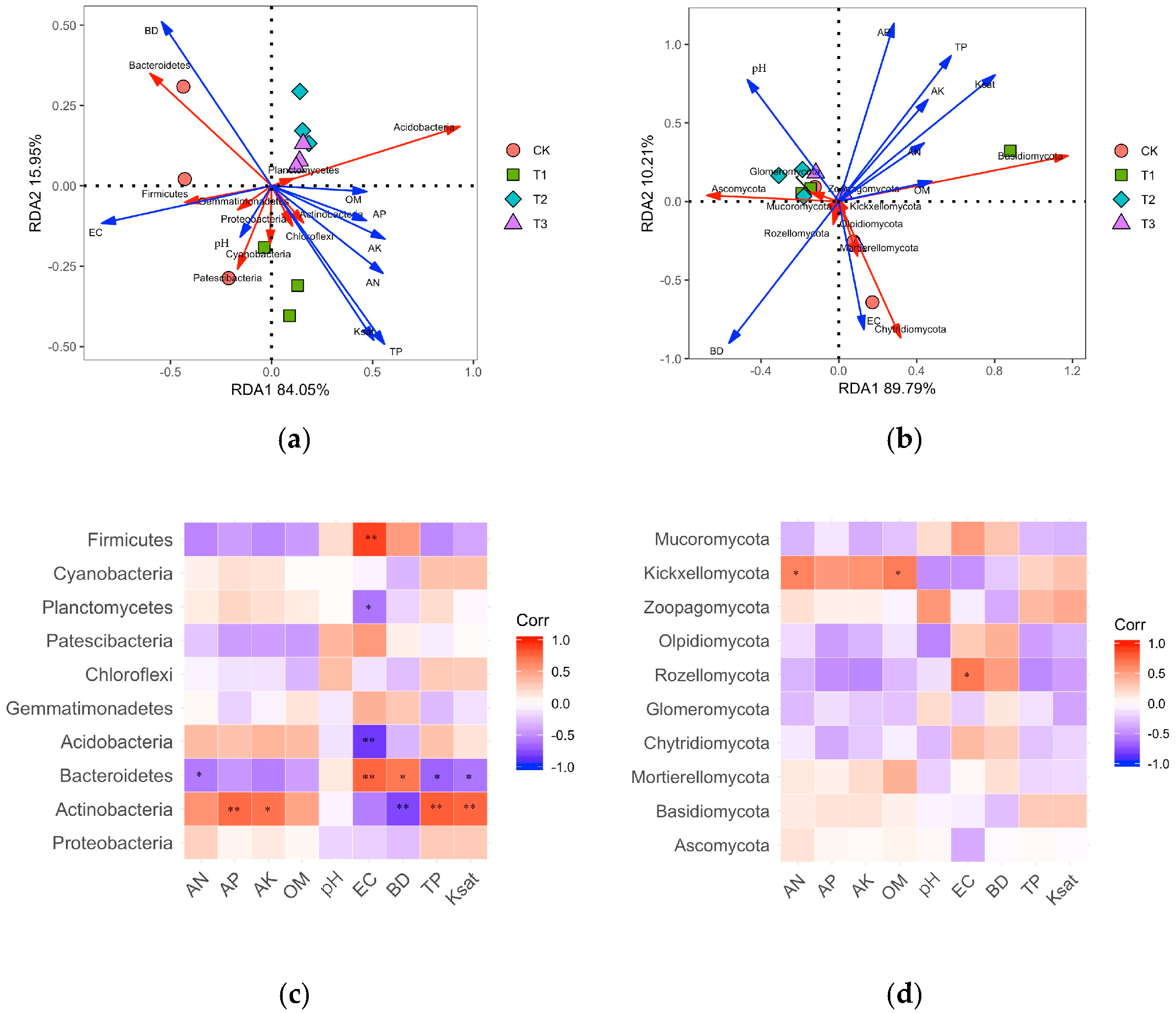Sustainability 15 05038 g006 Sustainability 15 05038 g006