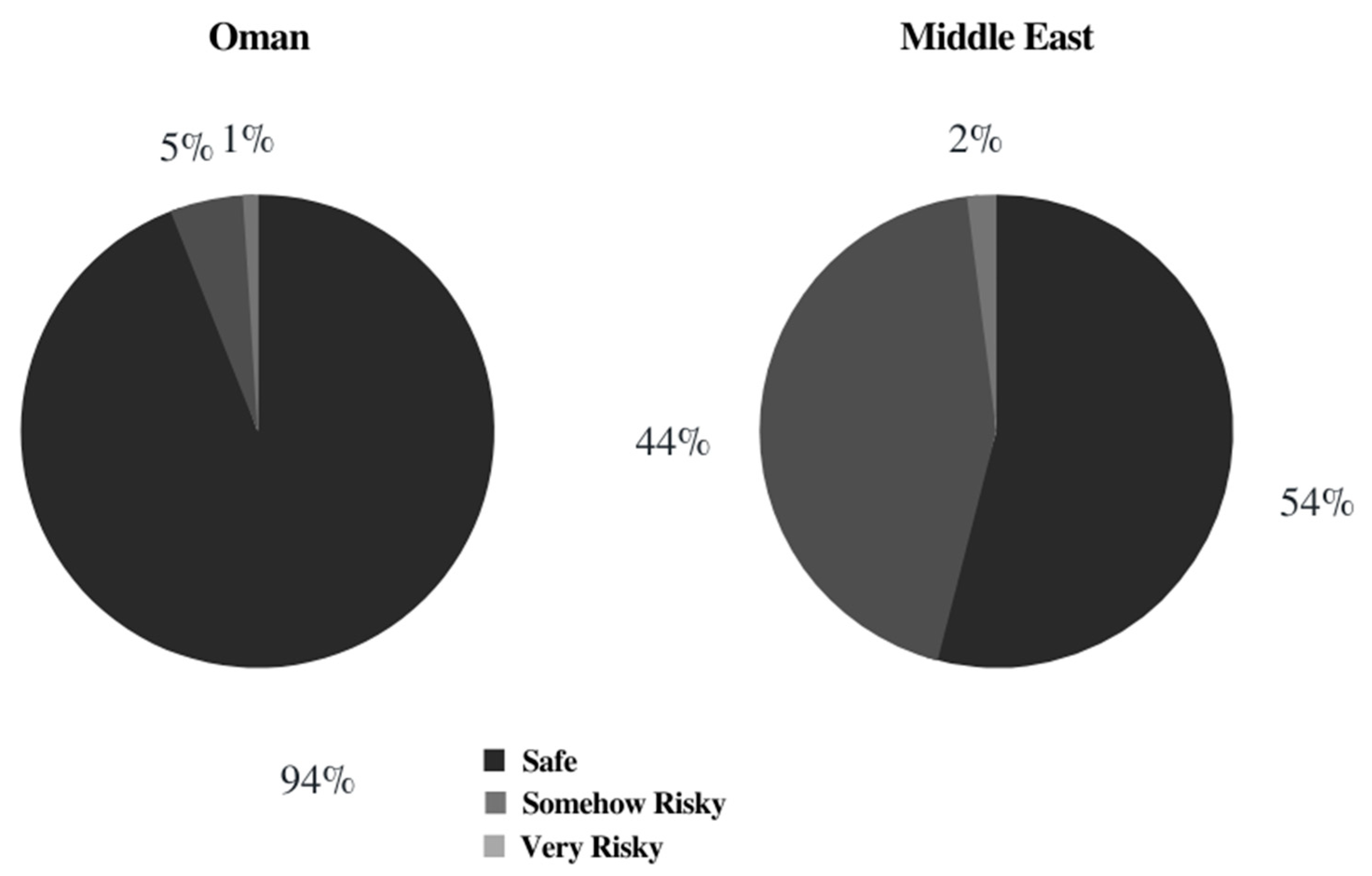 Sustainability 15 05042 g002 Sustainability 15 05042 g002