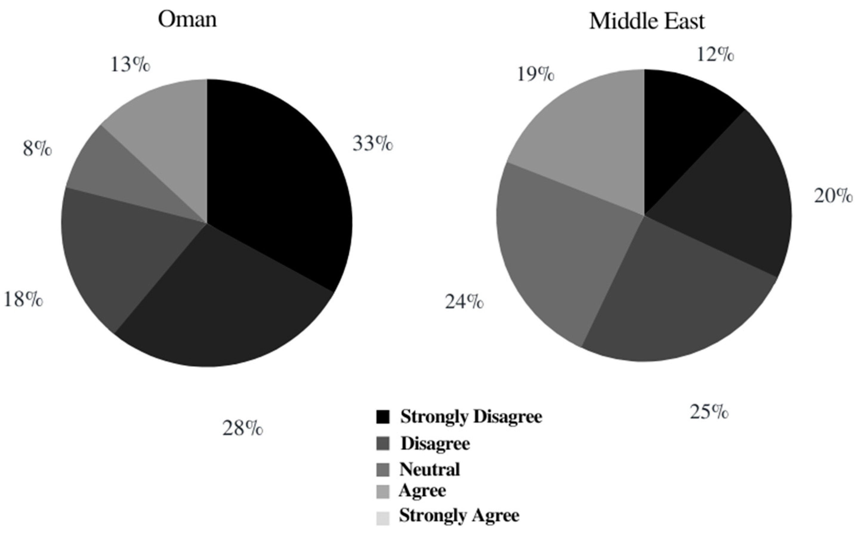 Sustainability 15 05042 g003 Sustainability 15 05042 g003