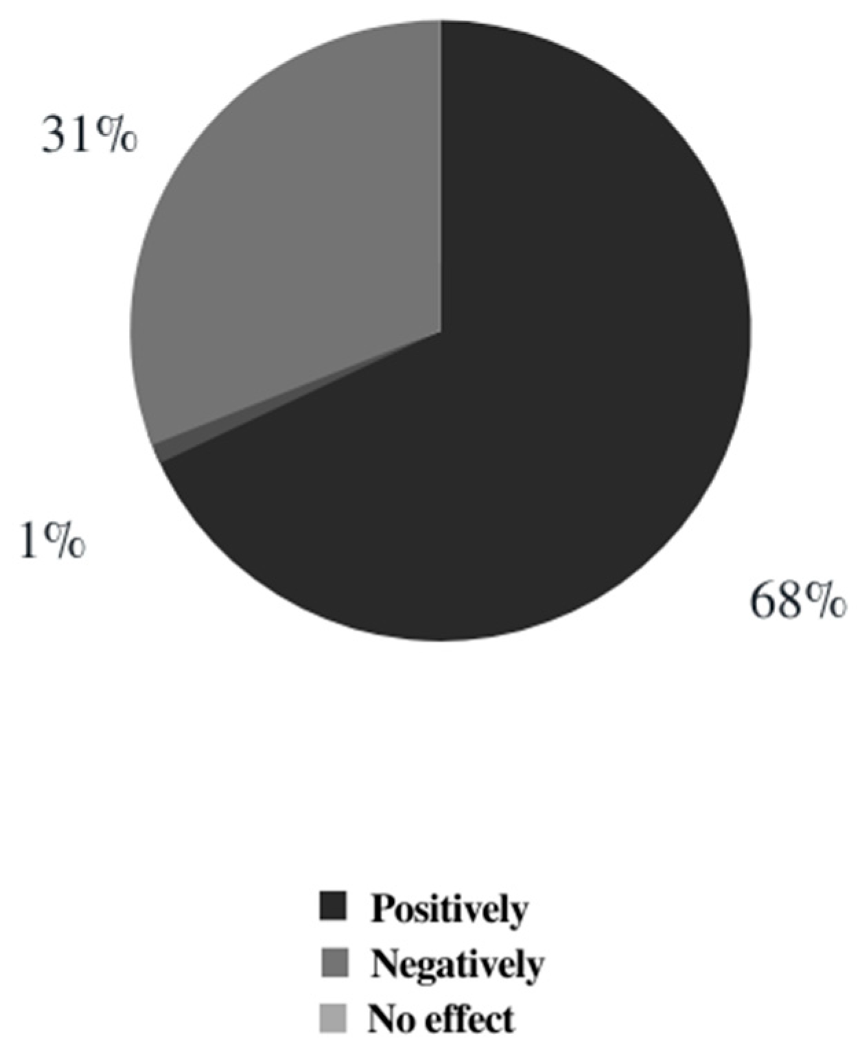 Sustainability 15 05042 g004 Sustainability 15 05042 g004