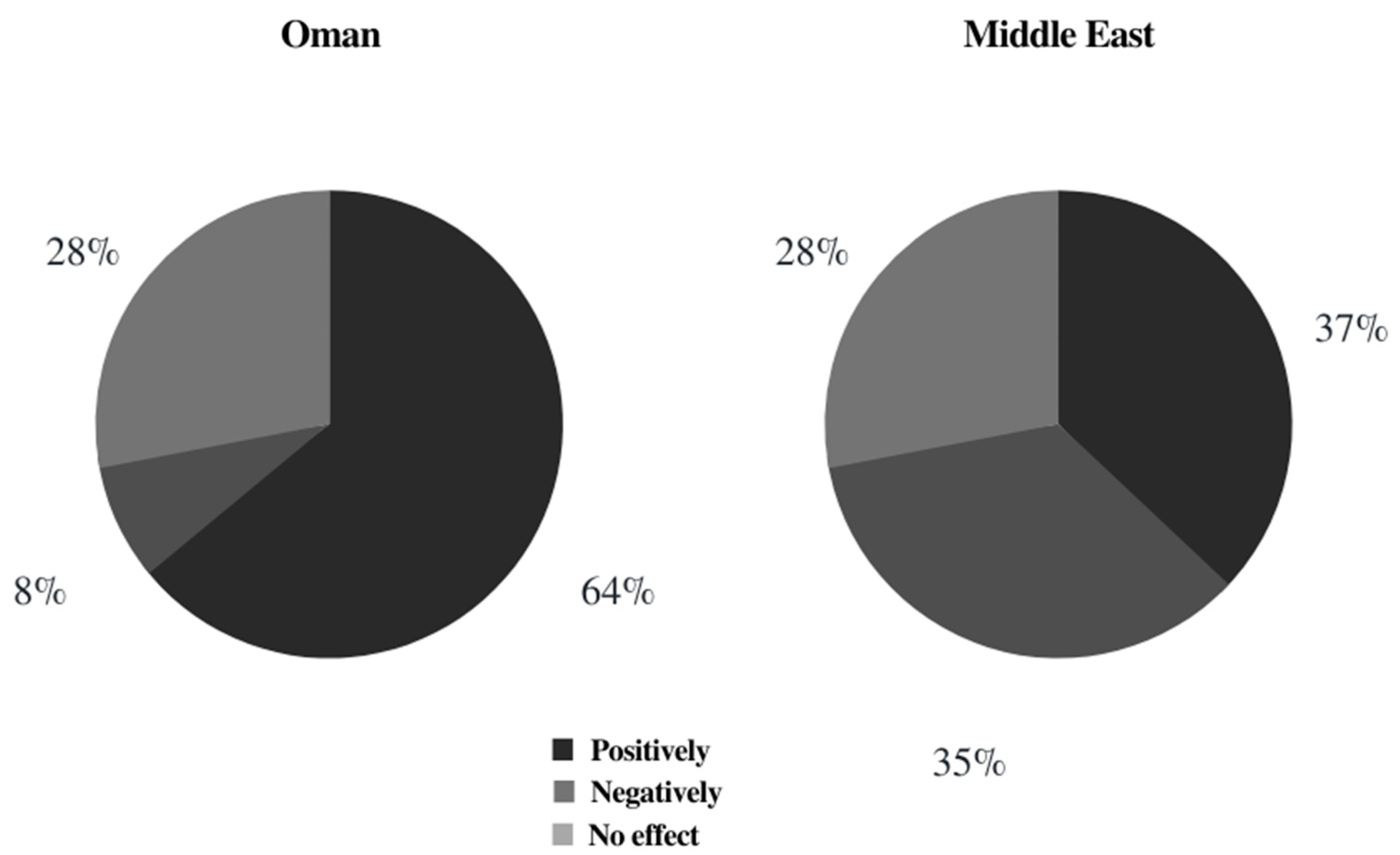 Sustainability 15 05042 g005 Sustainability 15 05042 g005