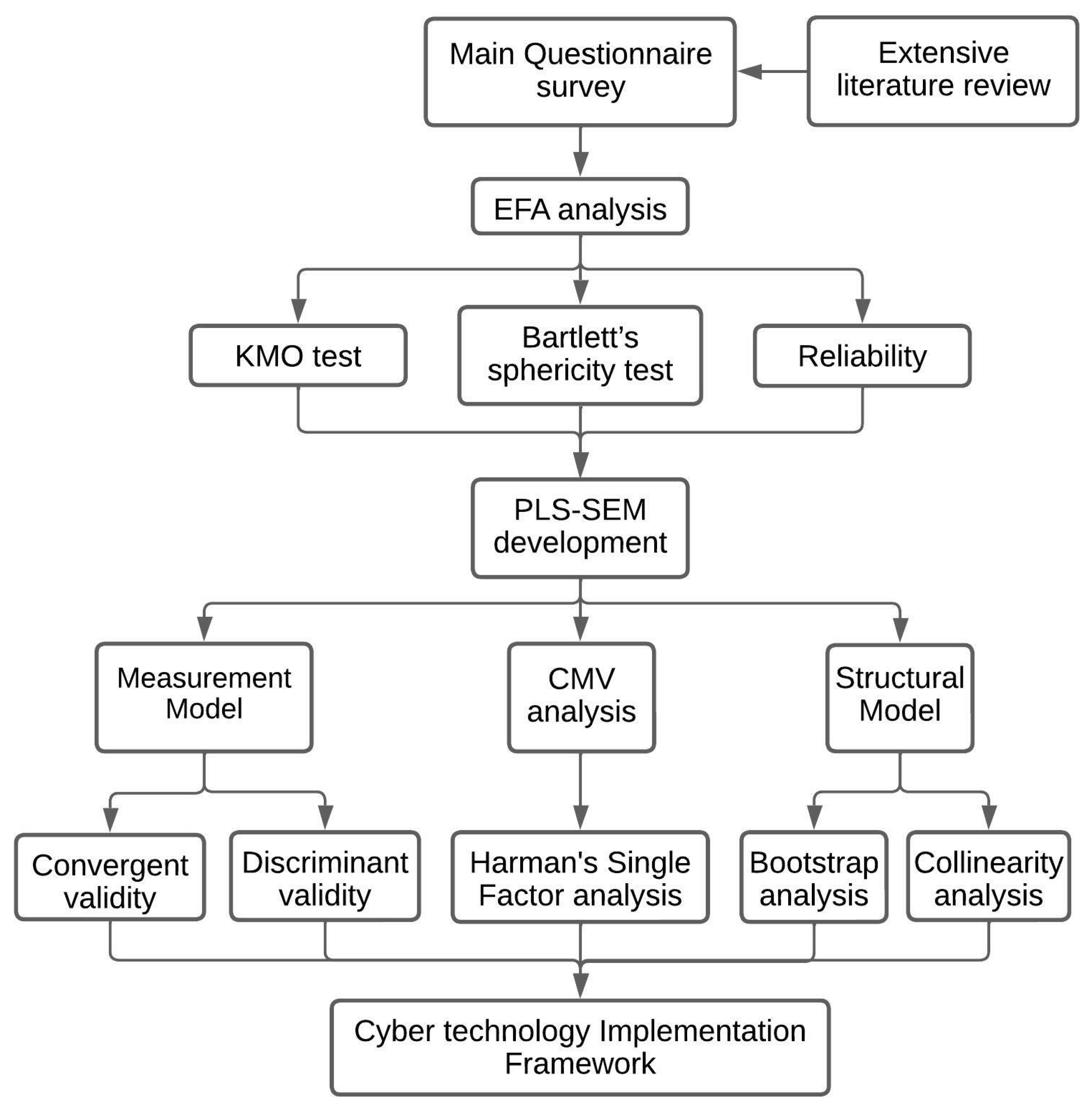 Sustainability 15 05043 g001