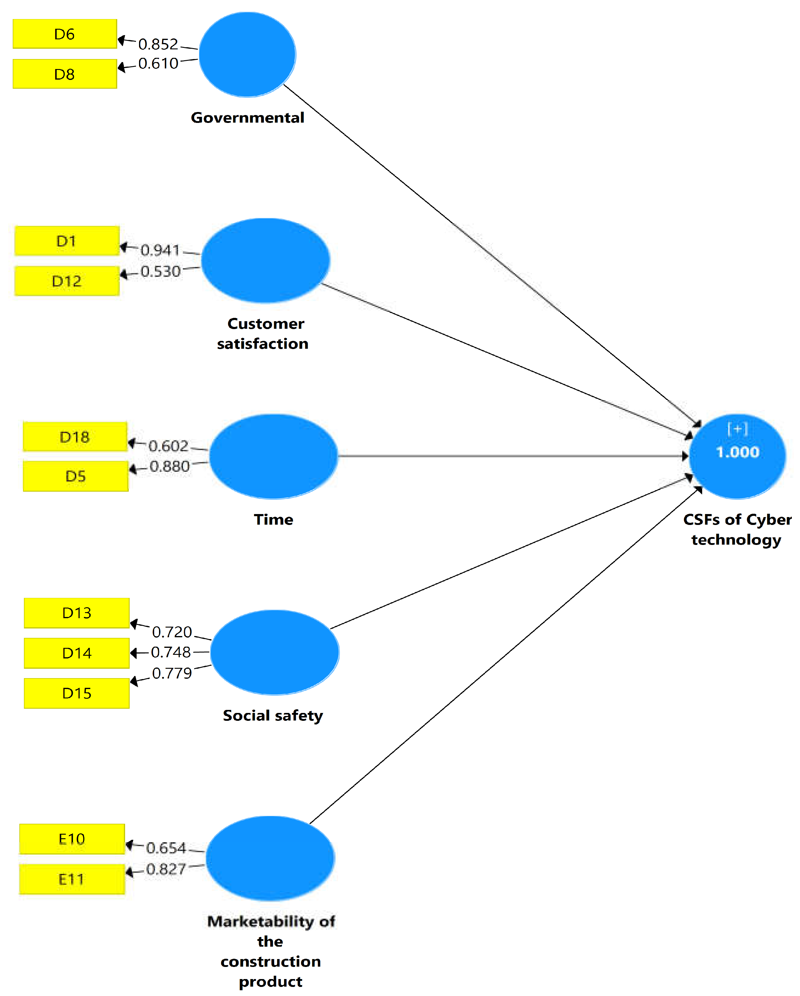 Sustainability 15 05043 g004