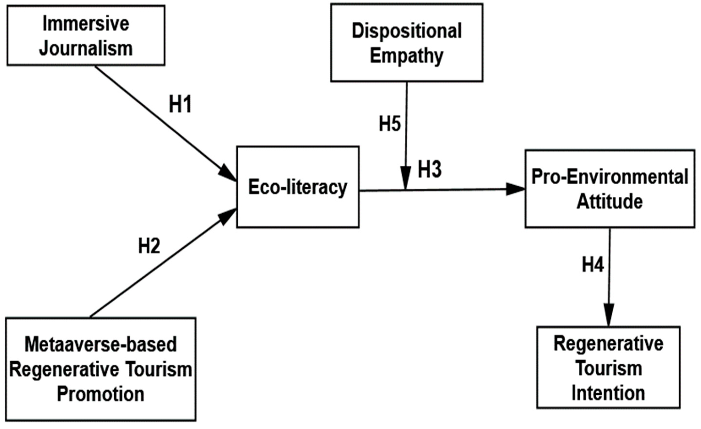 Sustainability 15 05046 g001