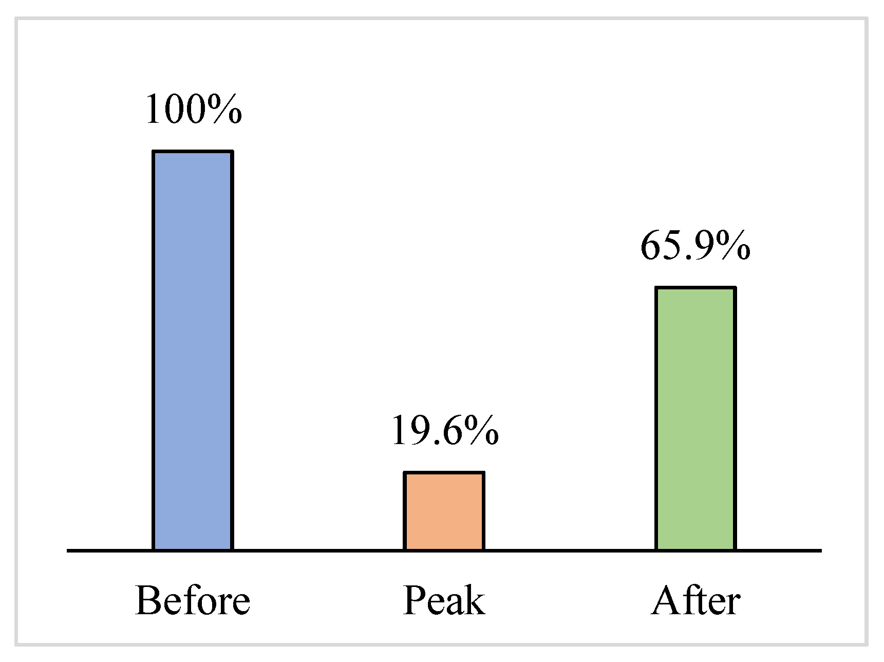 Sustainability 15 05048 g002 Sustainability 15 05048 g002