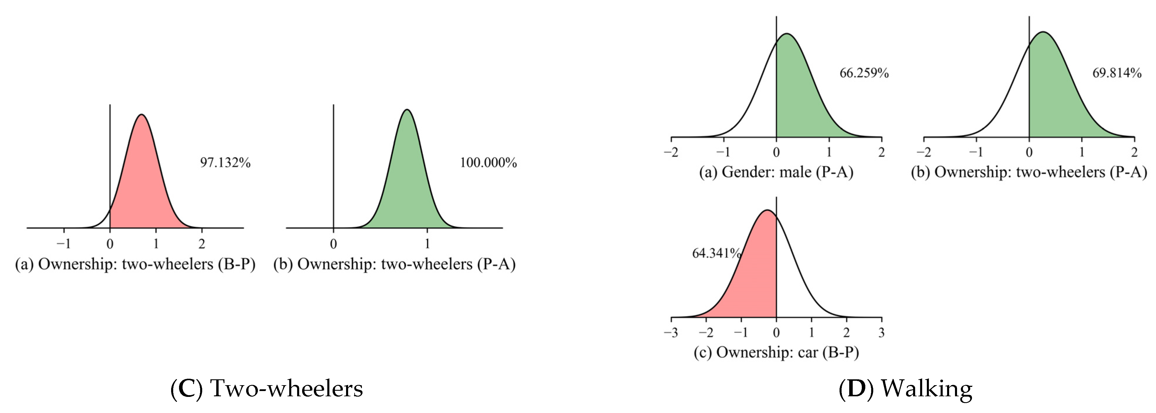 Sustainability 15 05048 g006b Sustainability 15 05048 g006b