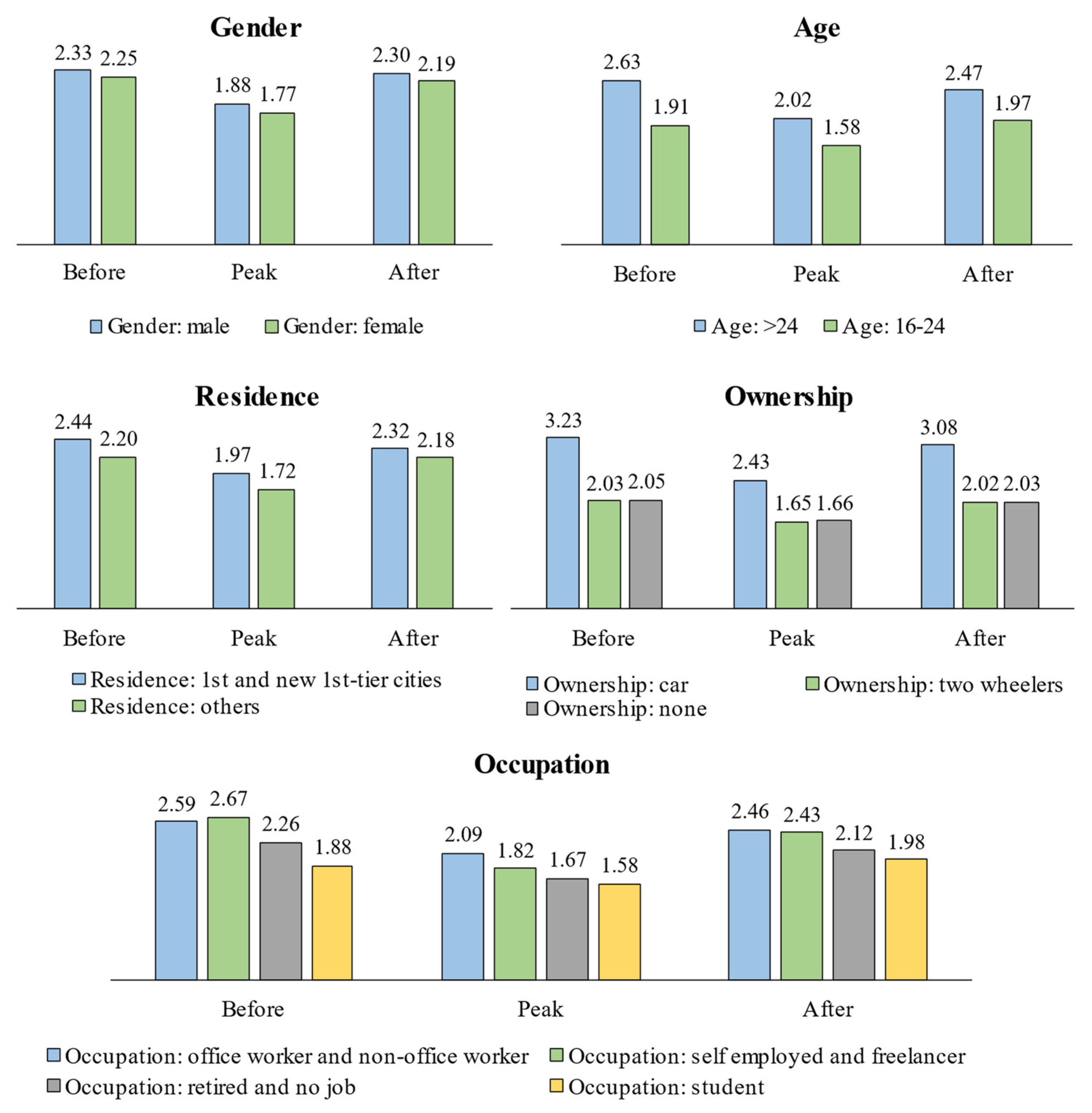 Sustainability 15 05048 g007 Sustainability 15 05048 g007