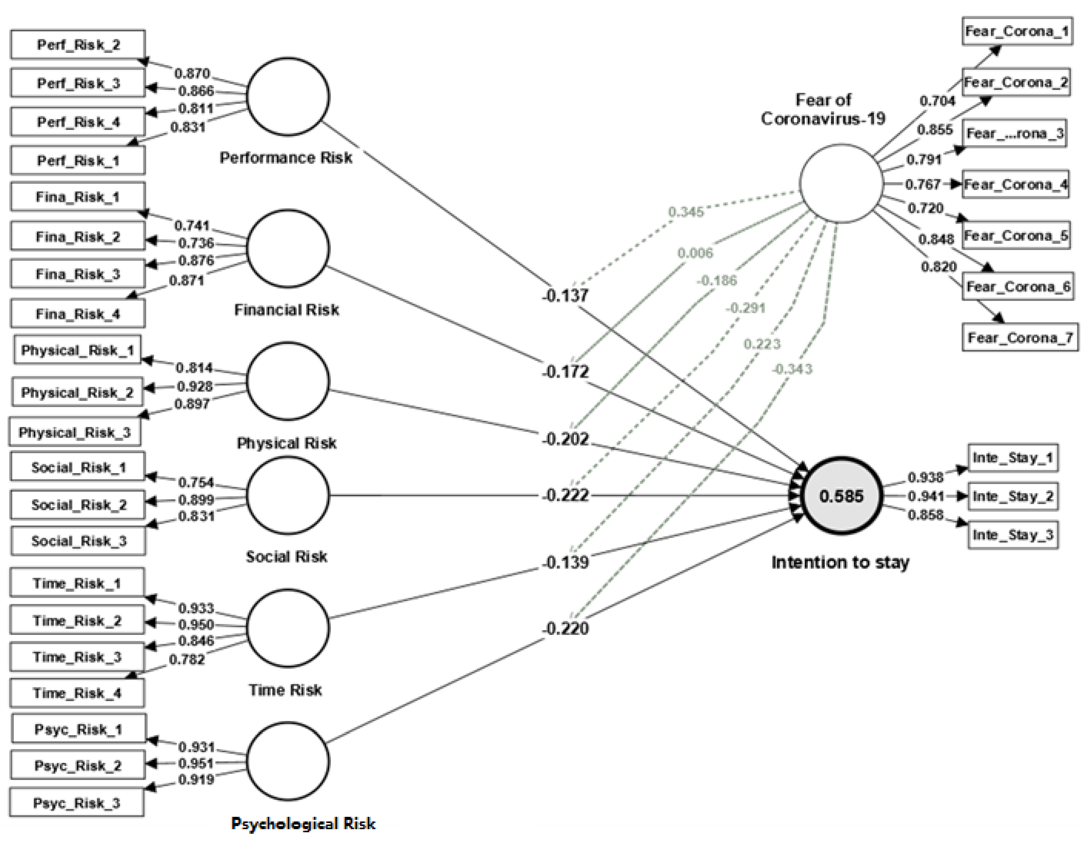 Sustainability 15 05050 g002 Sustainability 15 05050 g002