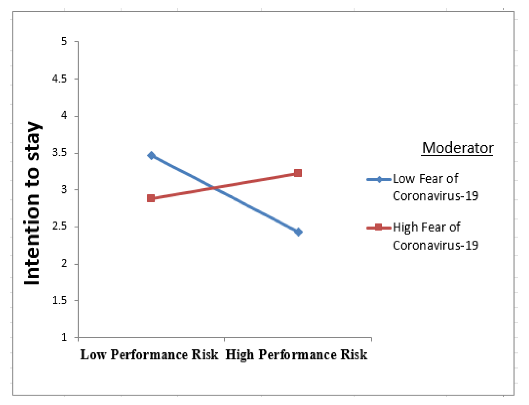 Sustainability 15 05050 g003 Sustainability 15 05050 g003