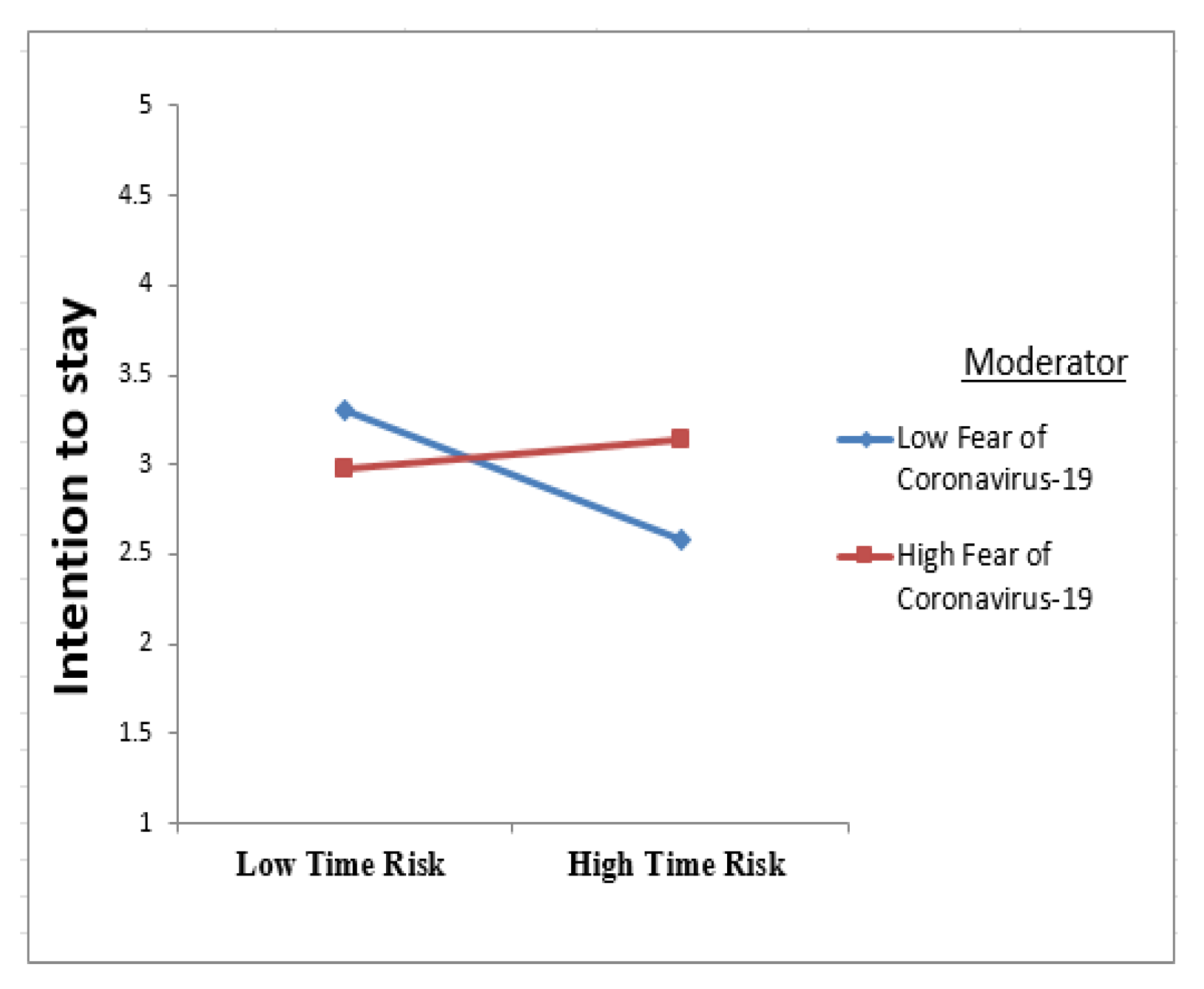 Sustainability 15 05050 g004 Sustainability 15 05050 g004