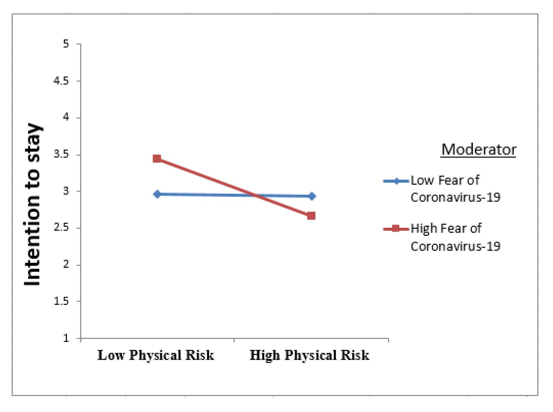 Sustainability 15 05050 g005 Sustainability 15 05050 g005
