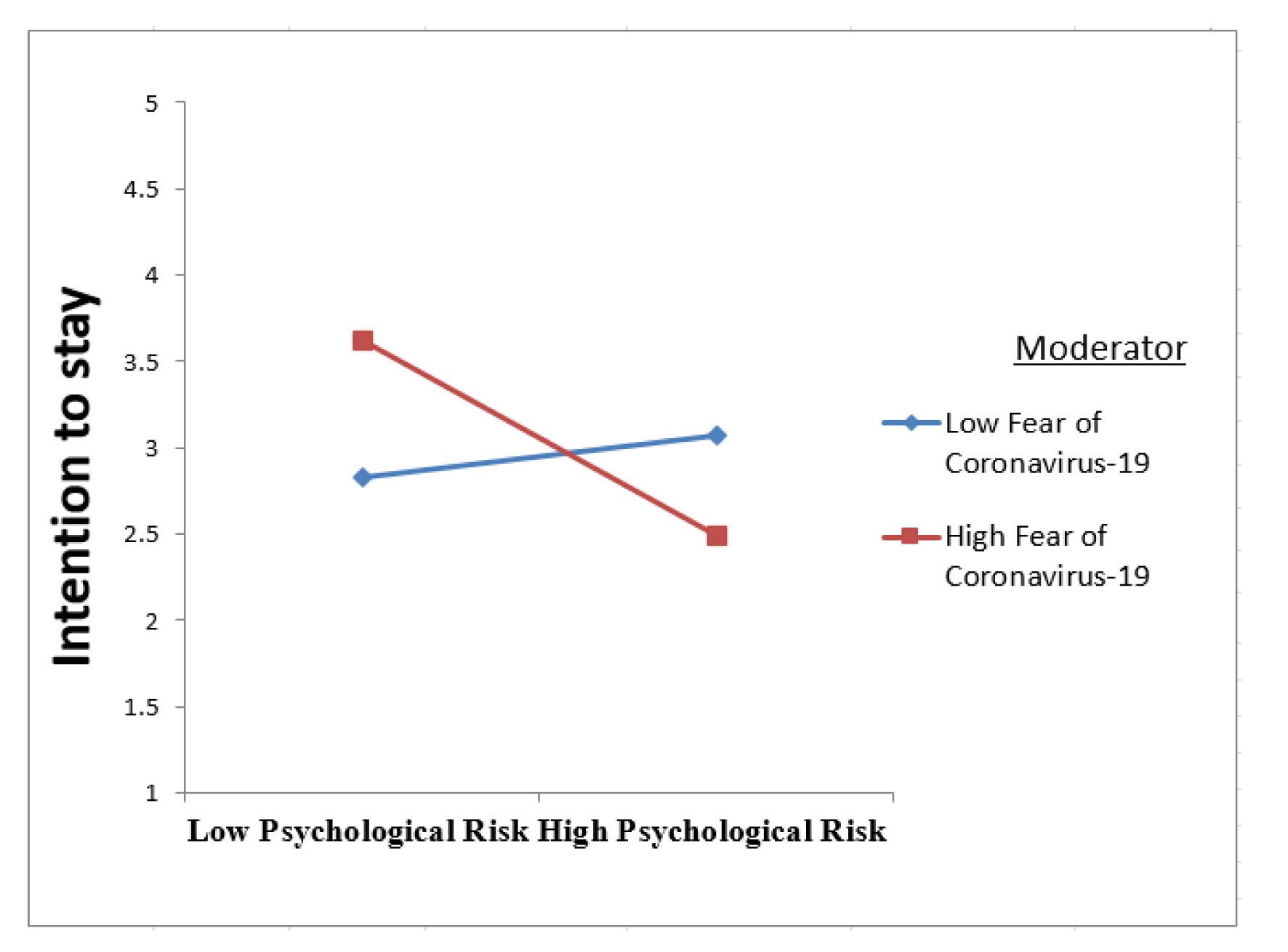 Sustainability 15 05050 g006 Sustainability 15 05050 g006