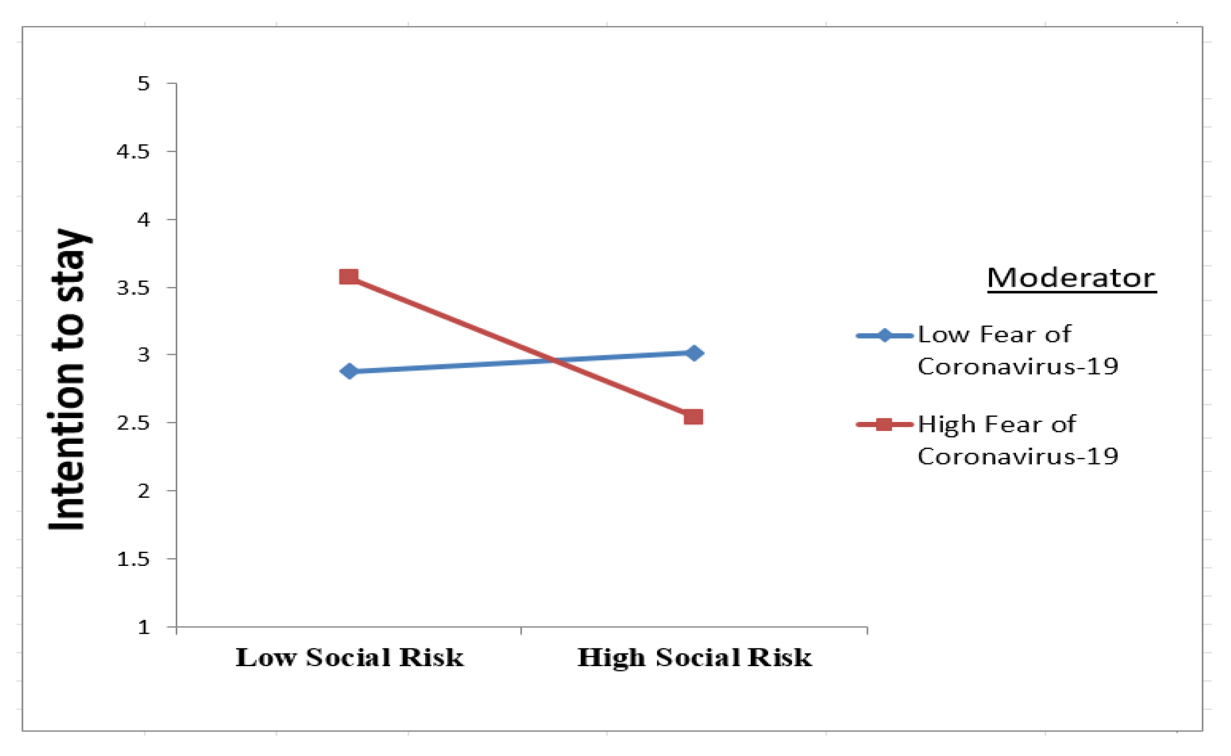Sustainability 15 05050 g007 Sustainability 15 05050 g007
