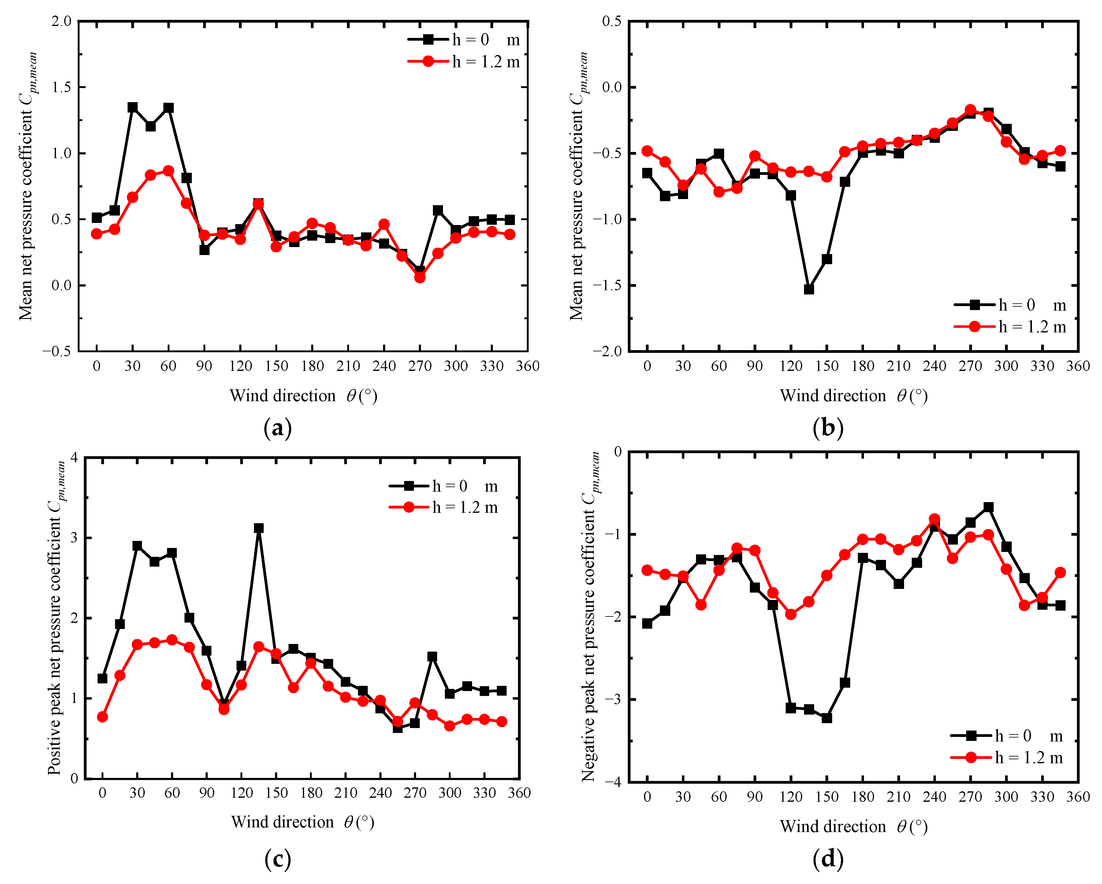 Sustainability 15 05052 g010 Sustainability 15 05052 g010
