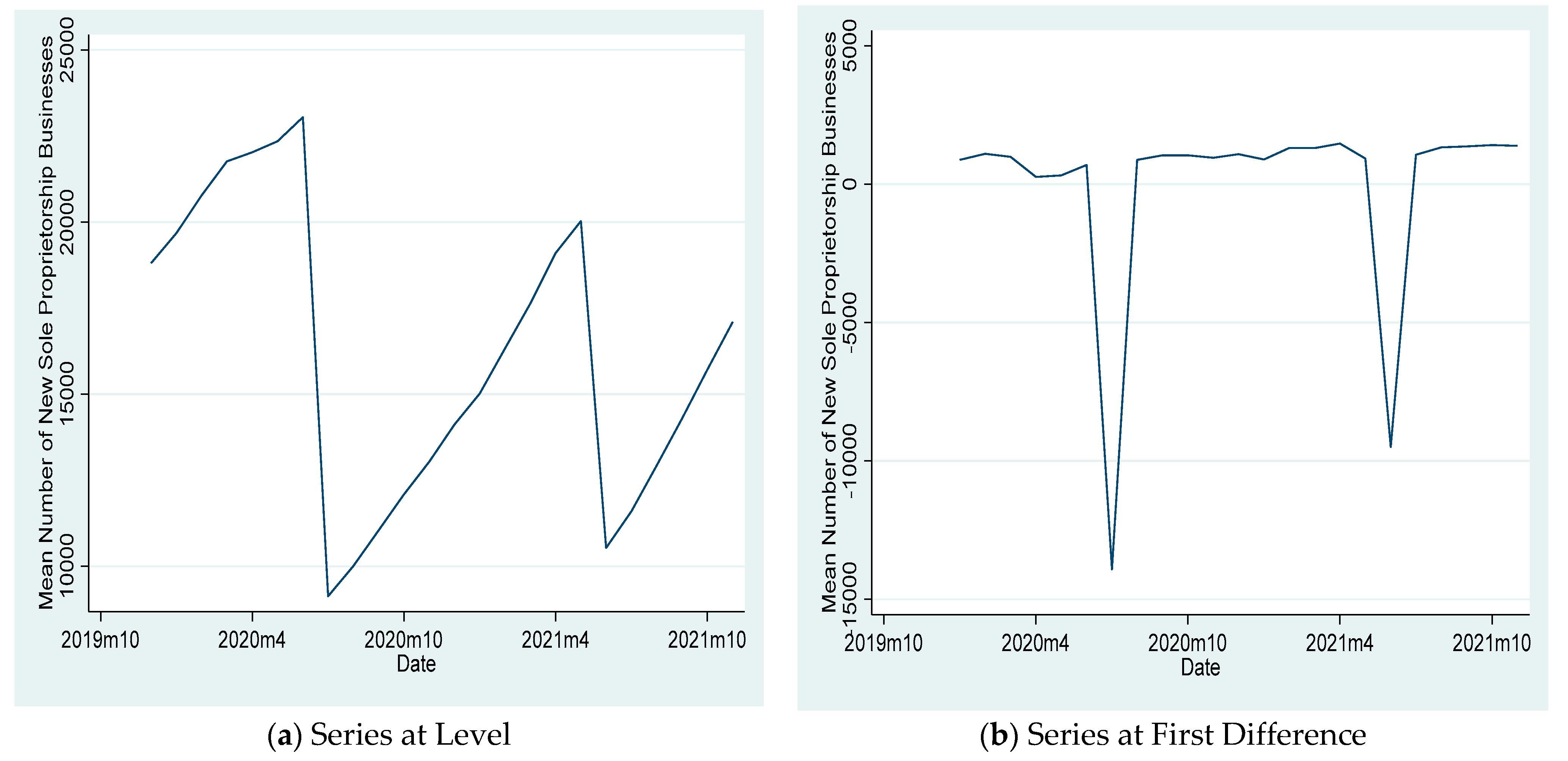Sustainability 15 05053 g003 Sustainability 15 05053 g003