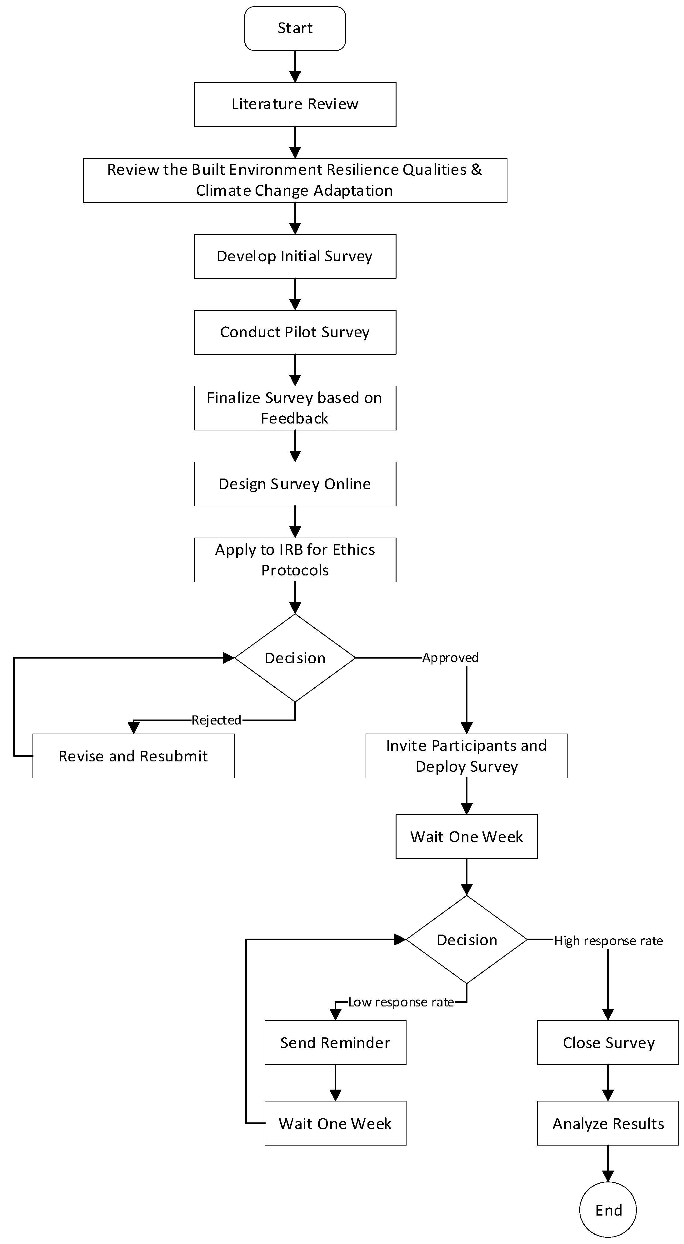 Sustainability 15 05055 g002 Sustainability 15 05055 g002