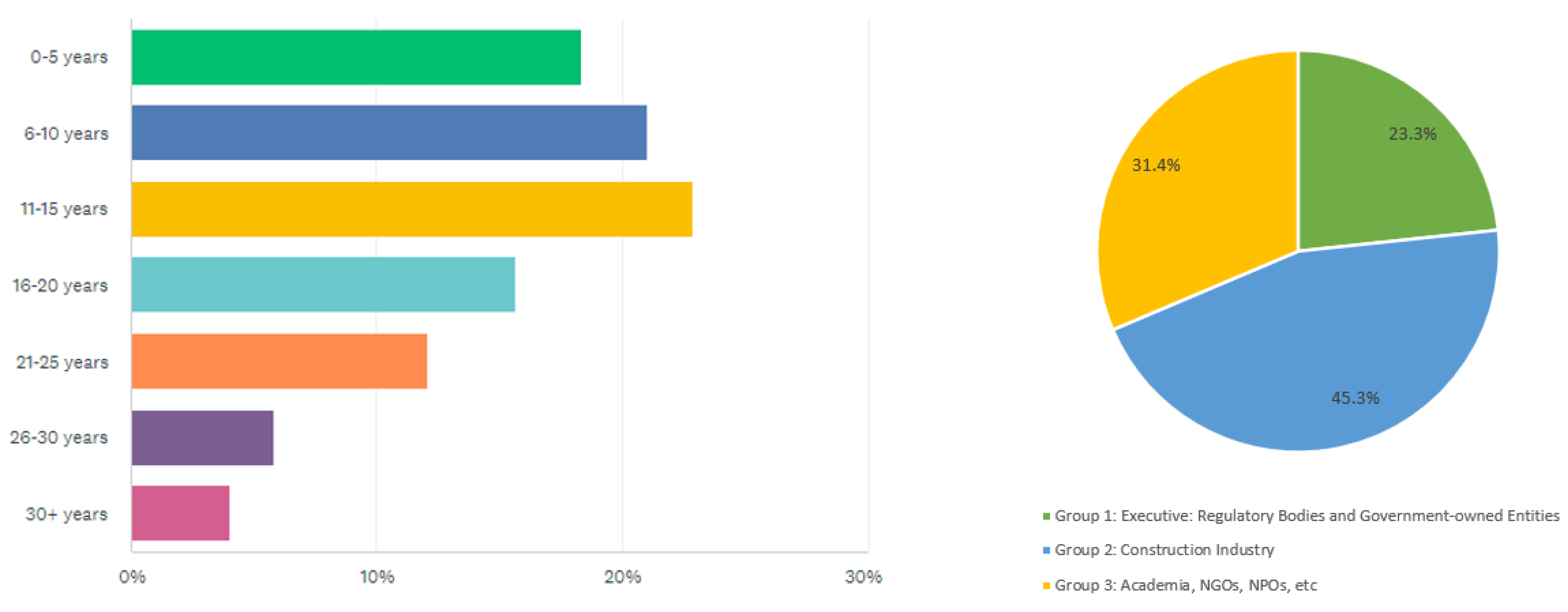 Sustainability 15 05055 g006 Sustainability 15 05055 g006