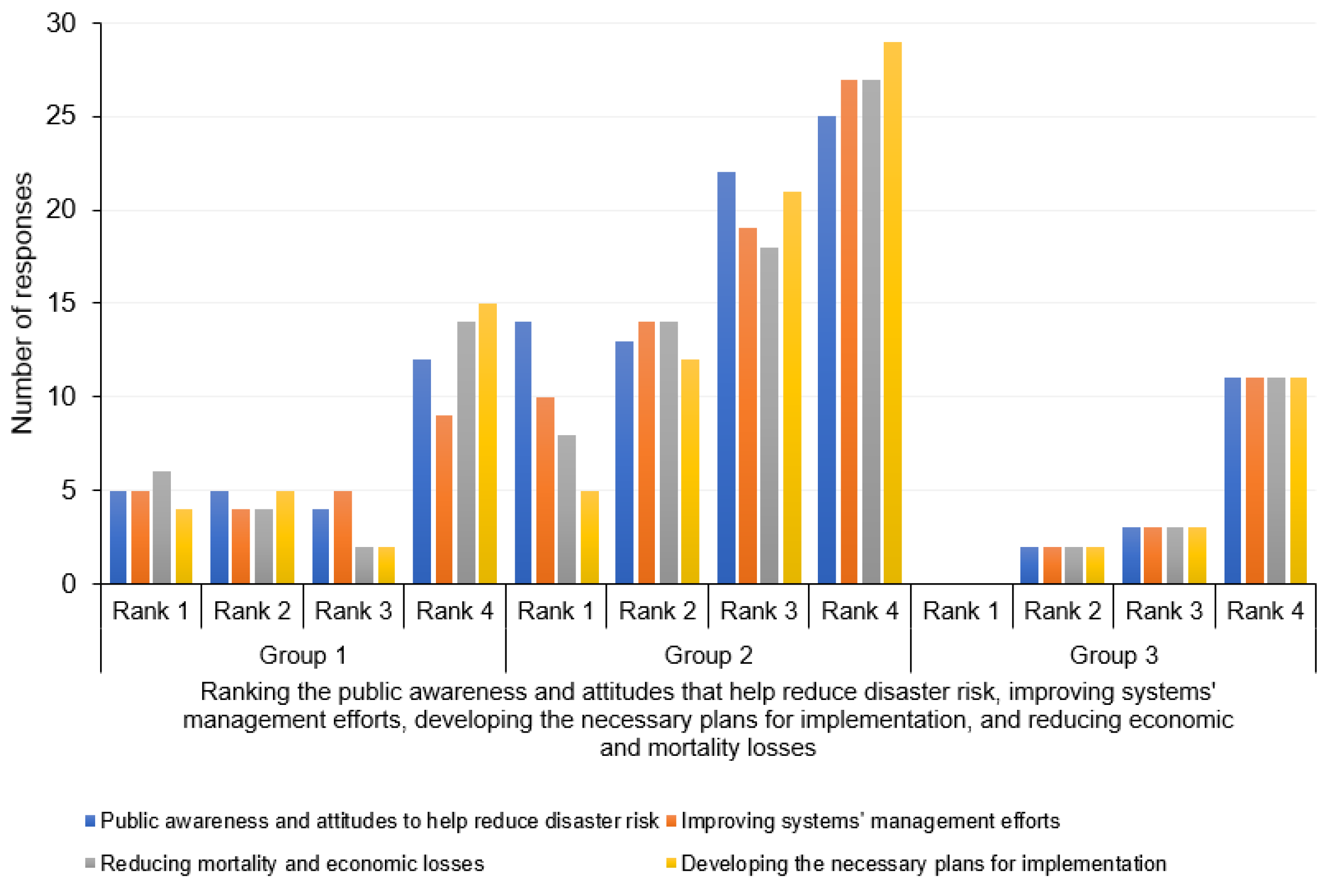 Sustainability 15 05055 g008 Sustainability 15 05055 g008