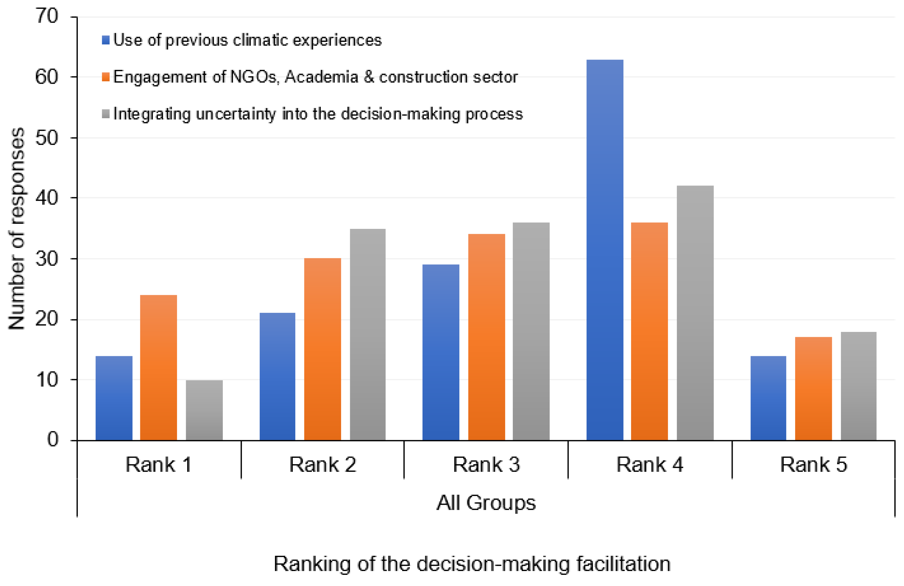 Sustainability 15 05055 g010 Sustainability 15 05055 g010