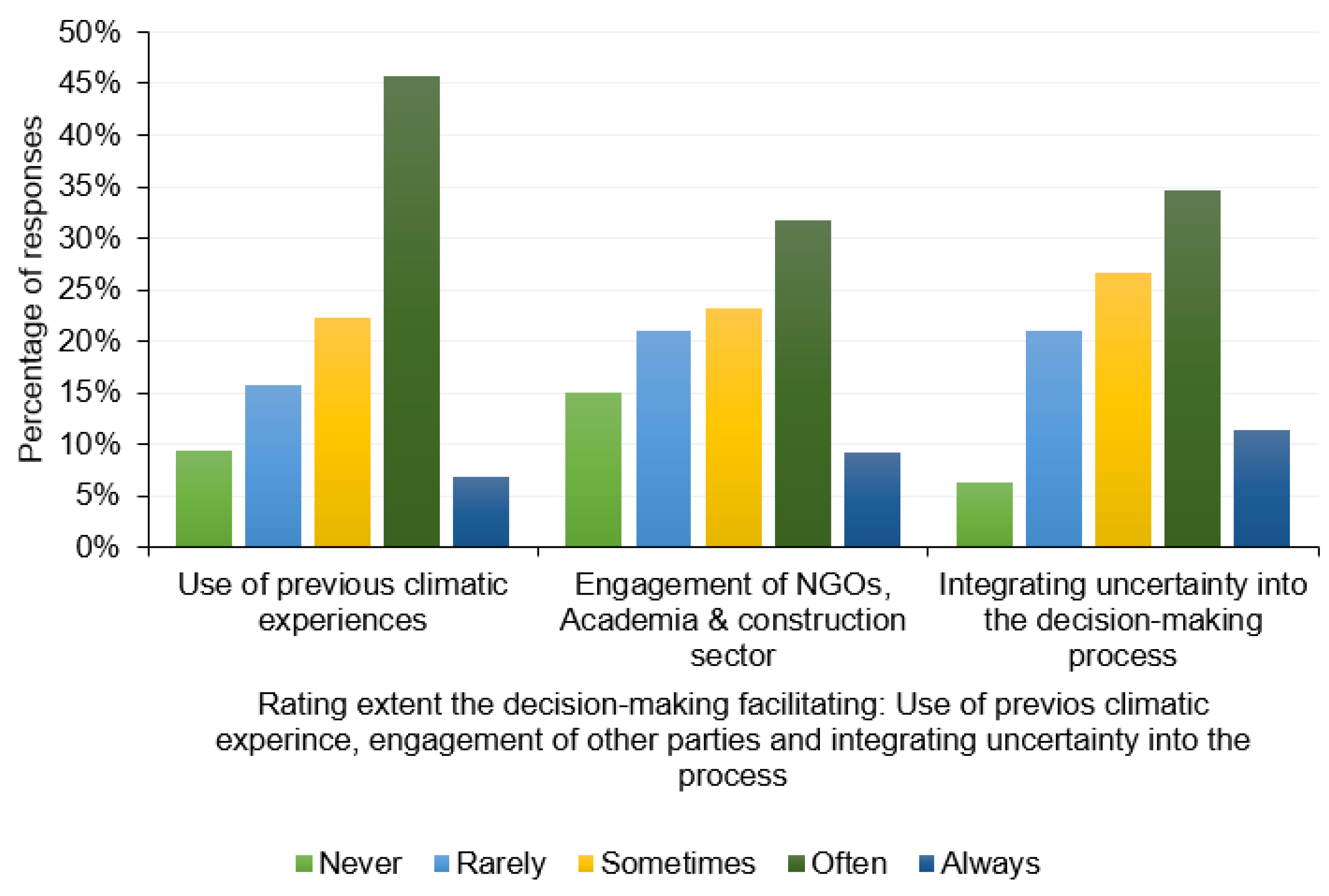 Sustainability 15 05055 g011 Sustainability 15 05055 g011