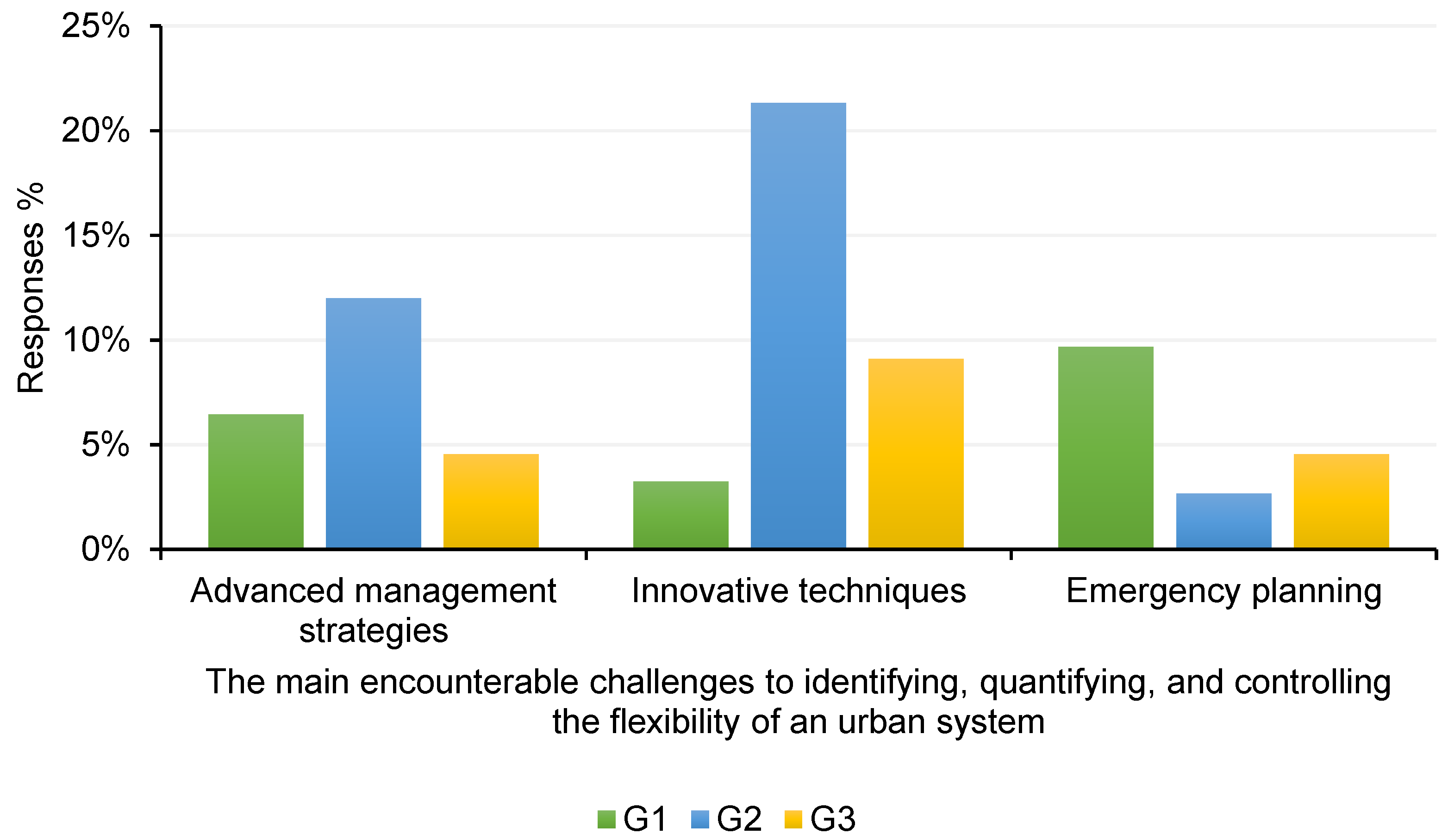 Sustainability 15 05055 g013 Sustainability 15 05055 g013