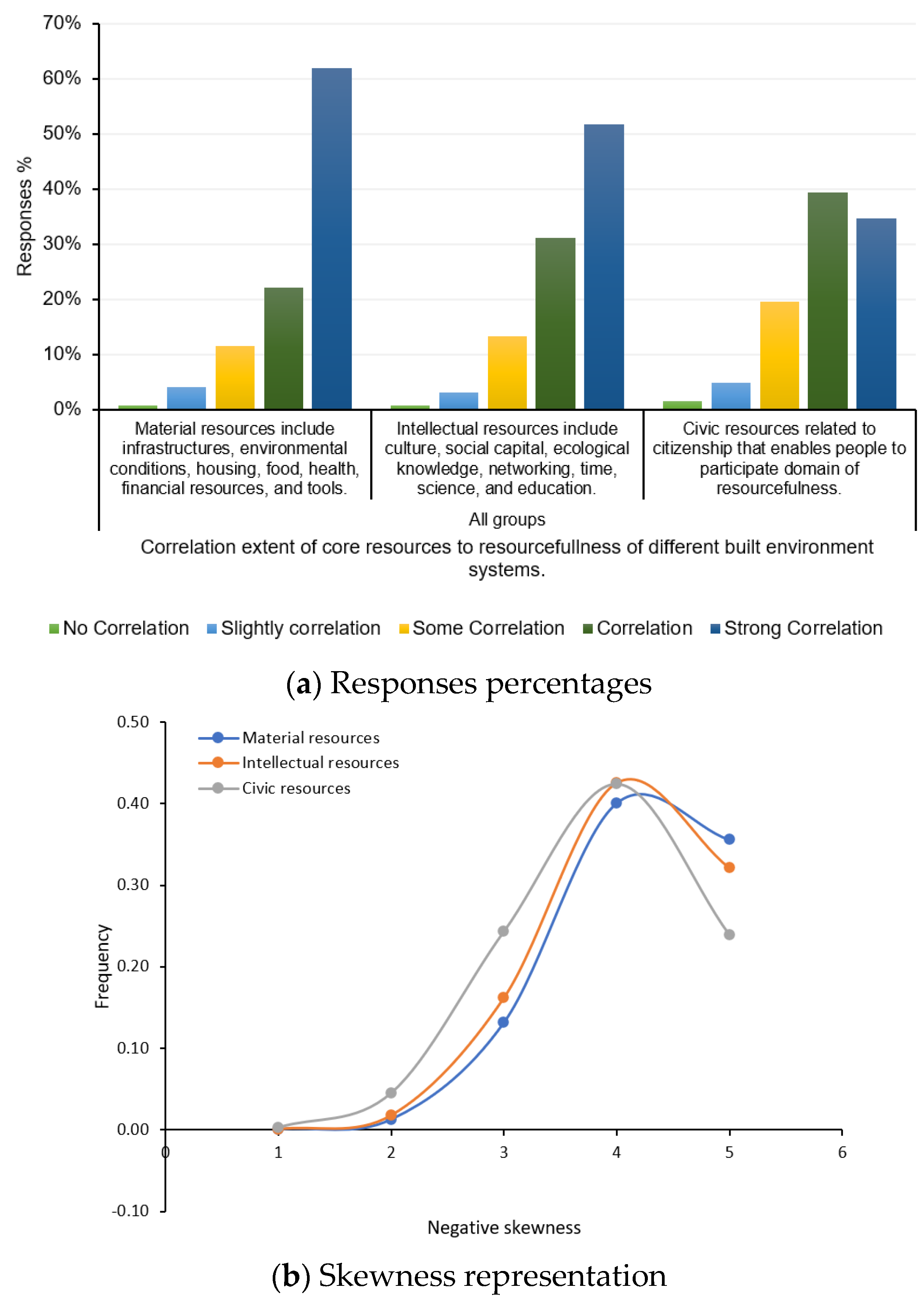 Sustainability 15 05055 g014 Sustainability 15 05055 g014