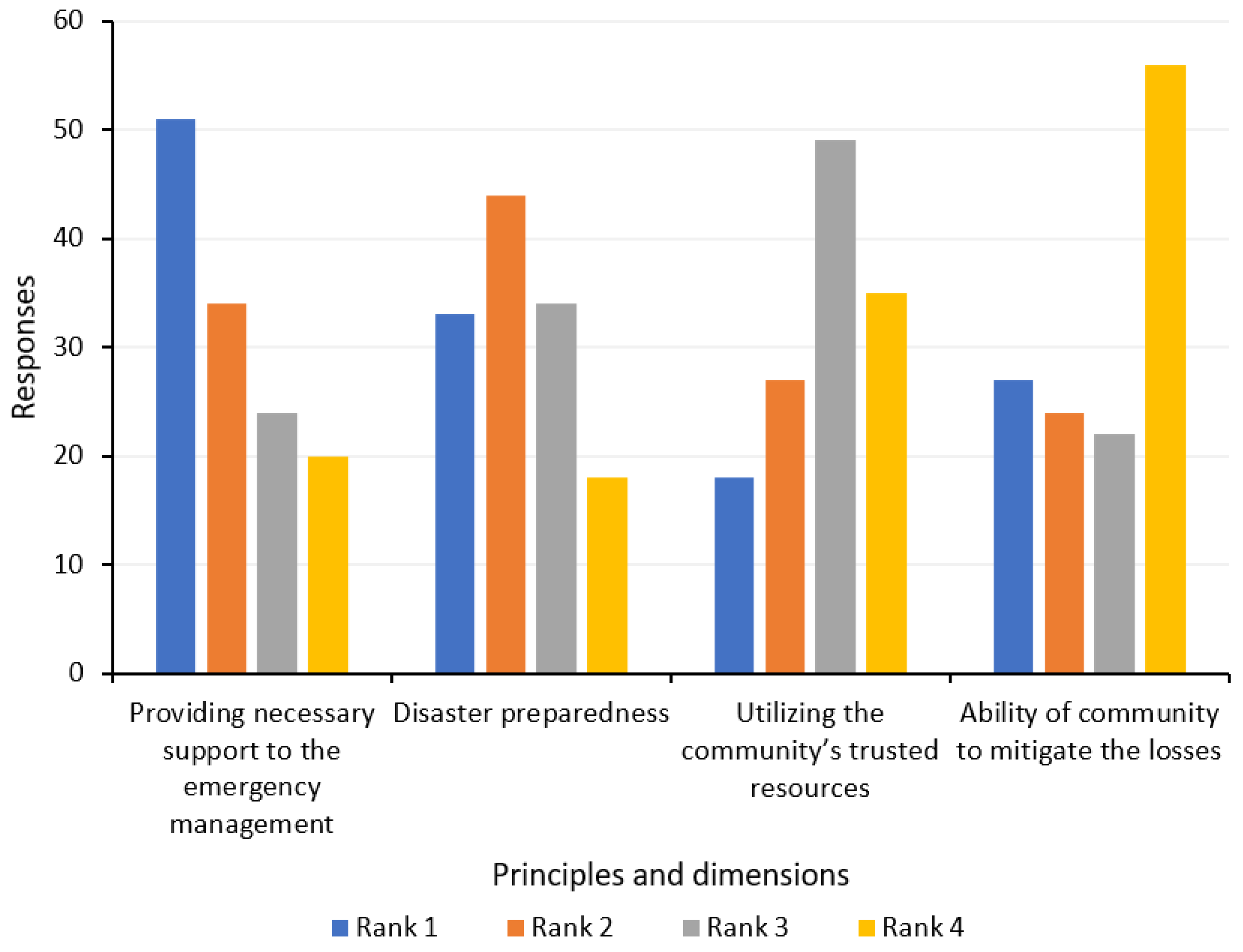 Sustainability 15 05055 g016 Sustainability 15 05055 g016